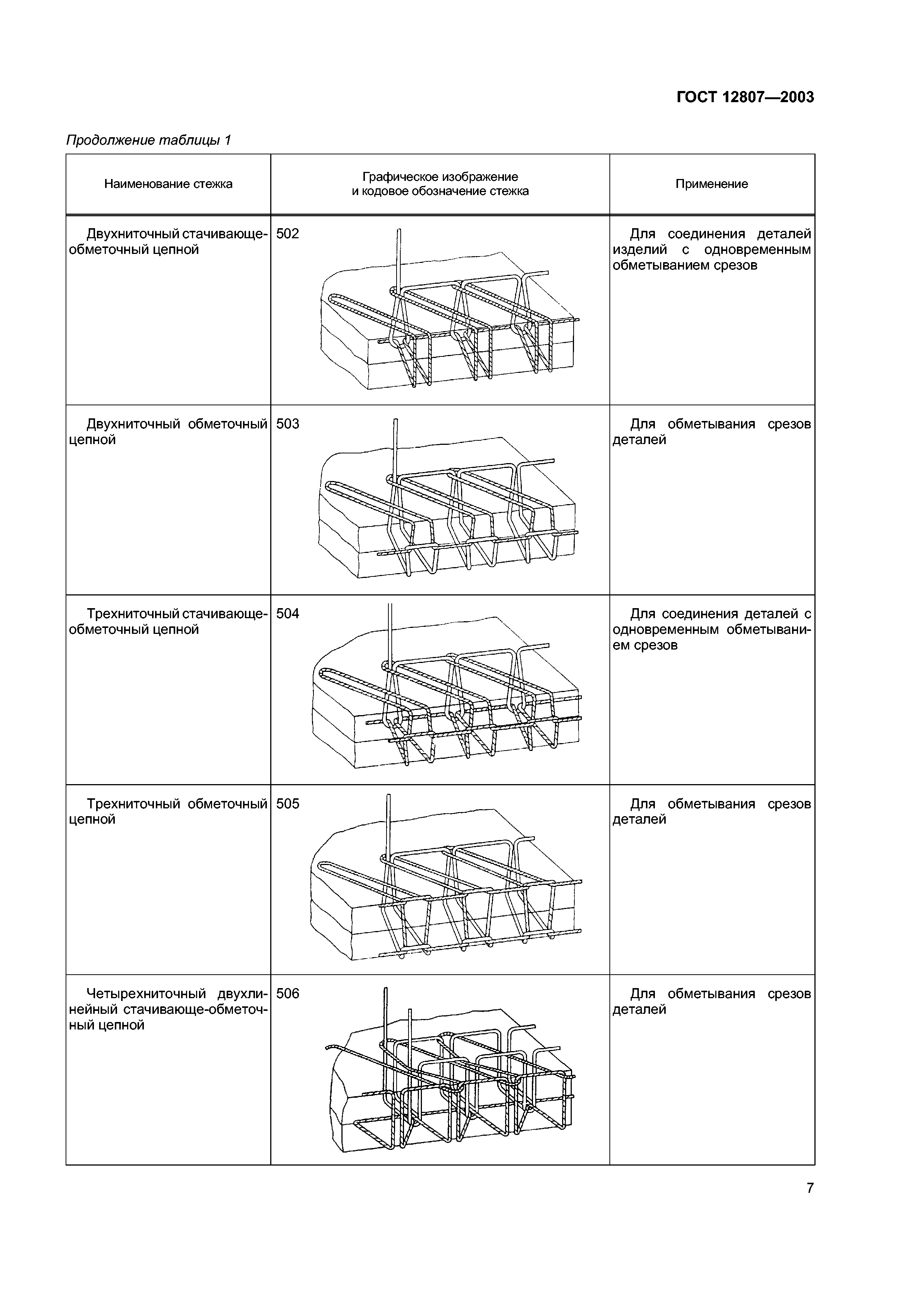 ГОСТ 12807-2003