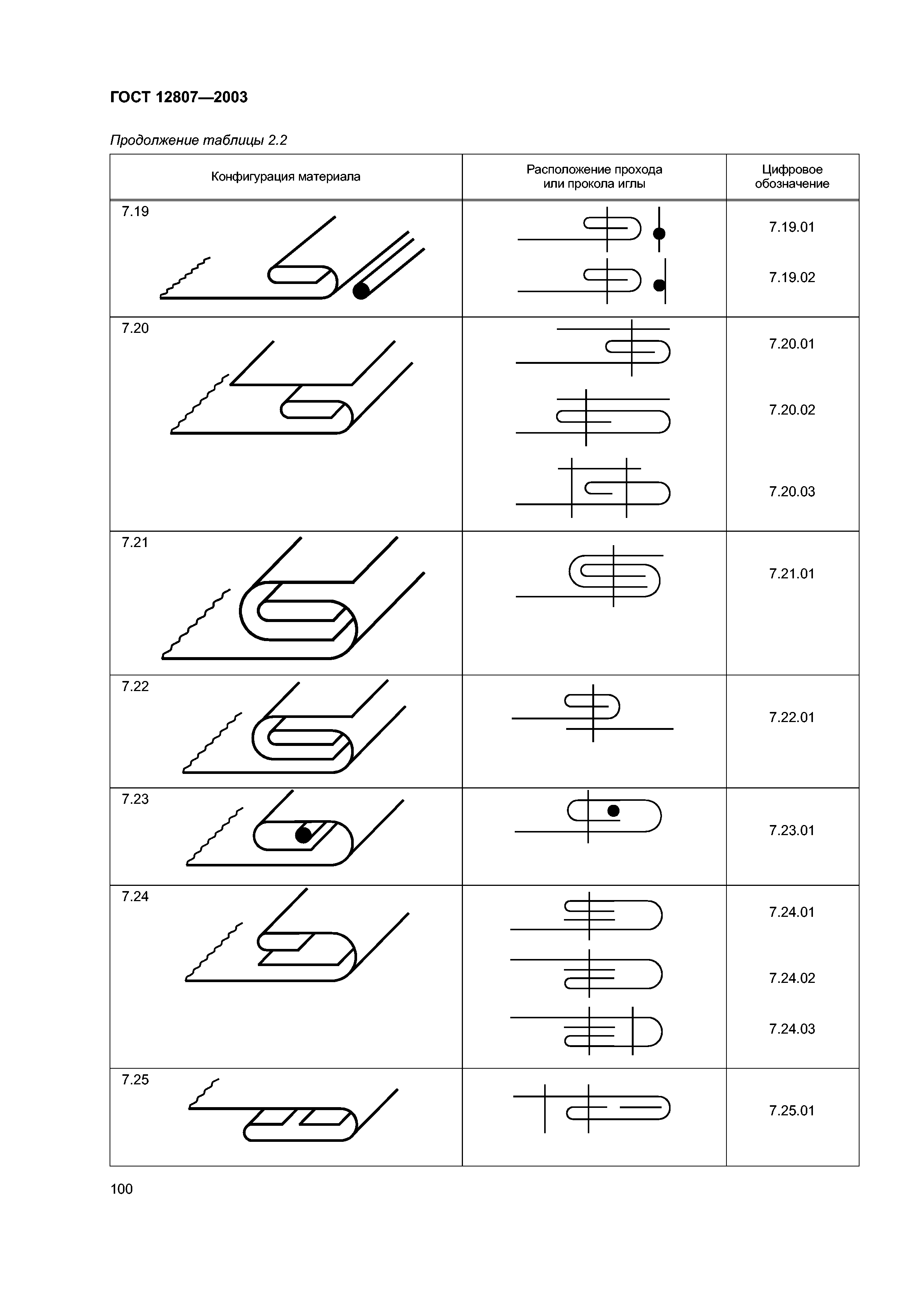 ГОСТ 12807-2003