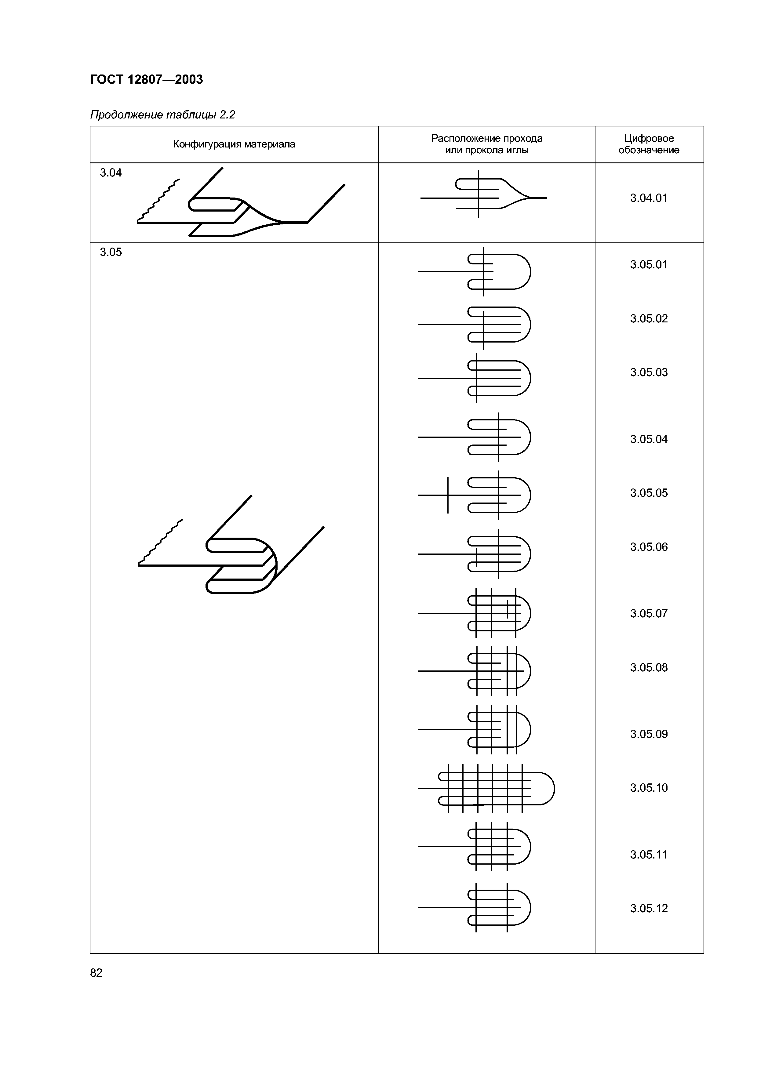 ГОСТ 12807-2003