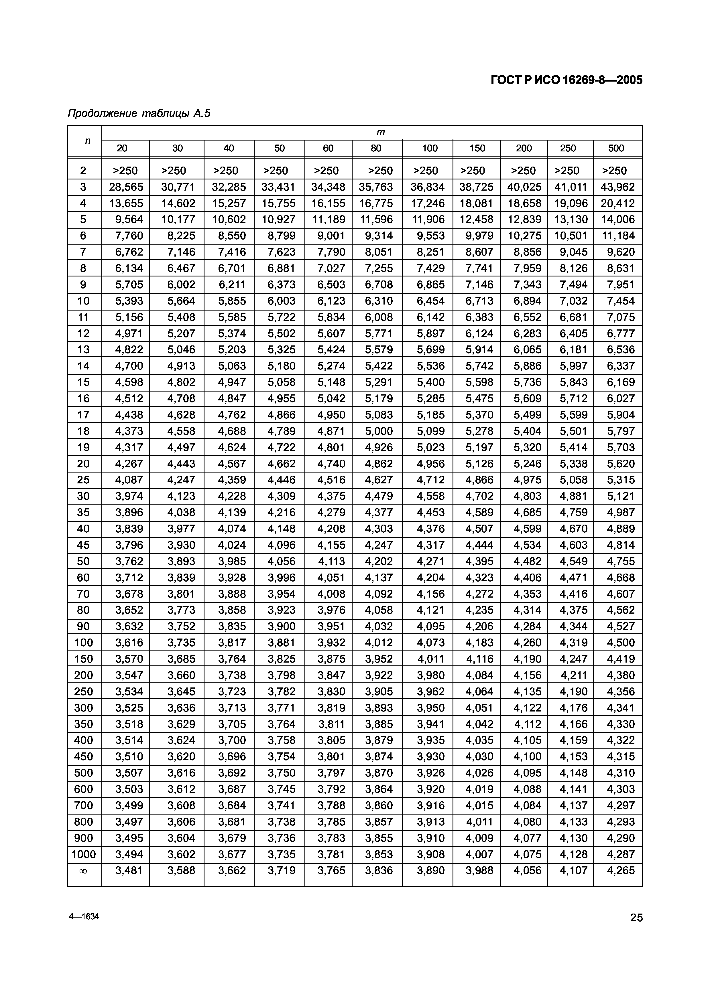 ГОСТ Р ИСО 16269-8-2005