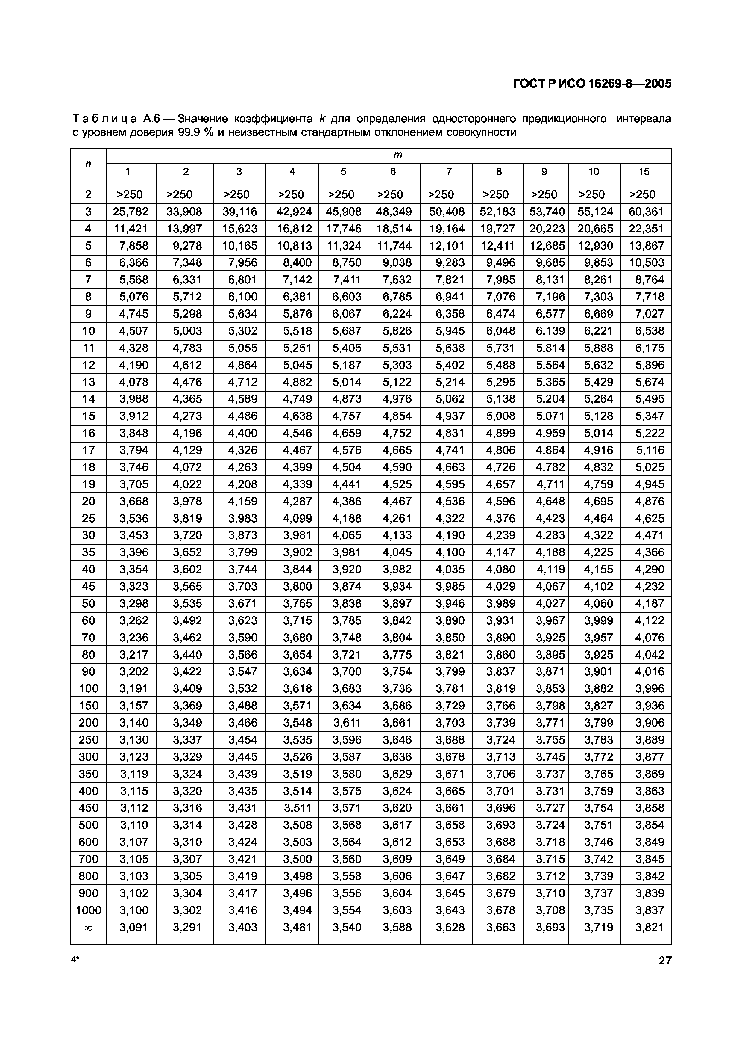 ГОСТ Р ИСО 16269-8-2005