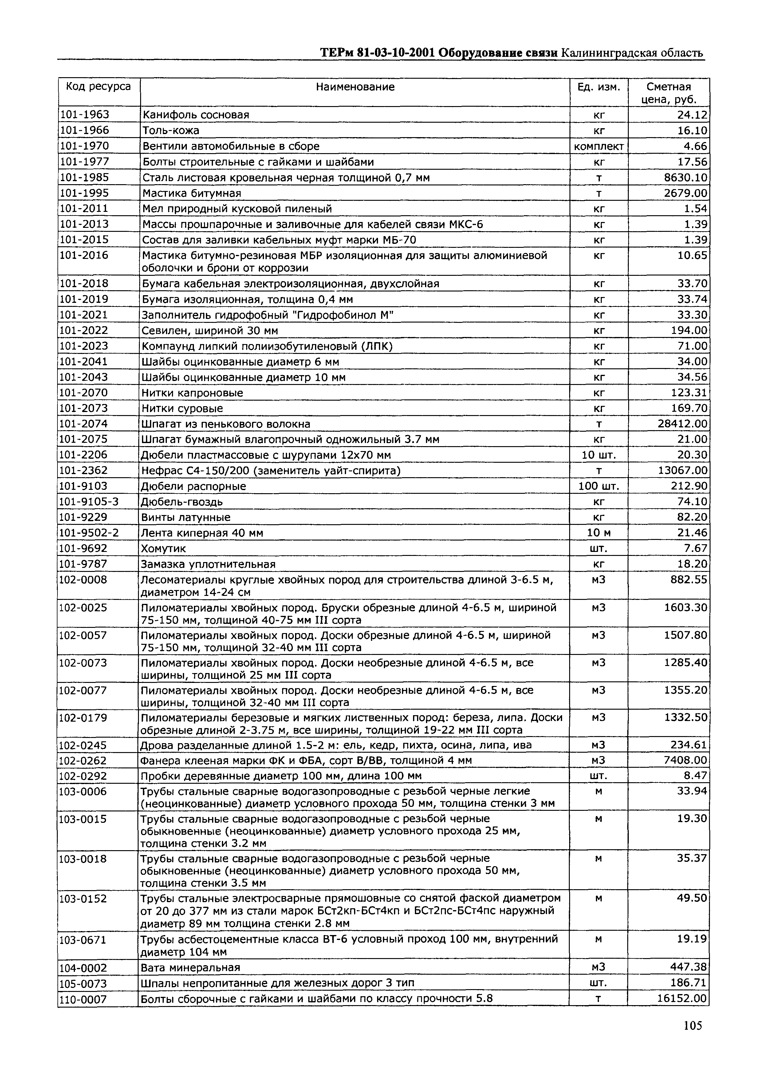 ТЕРм Калининградской области 2001-10