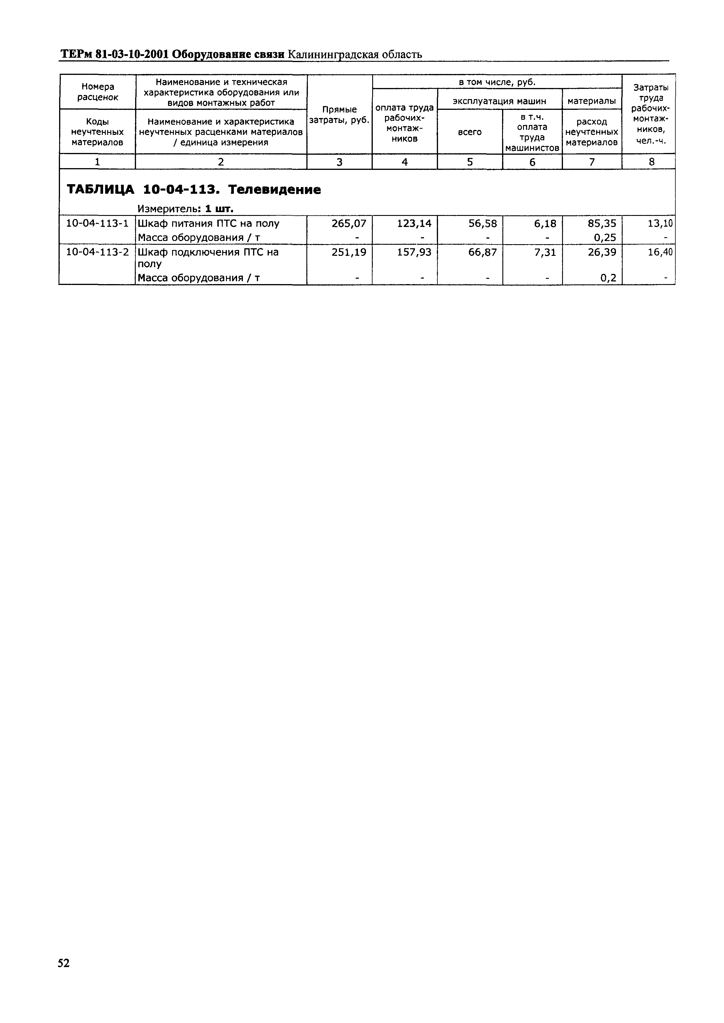 ТЕРм Калининградской области 2001-10