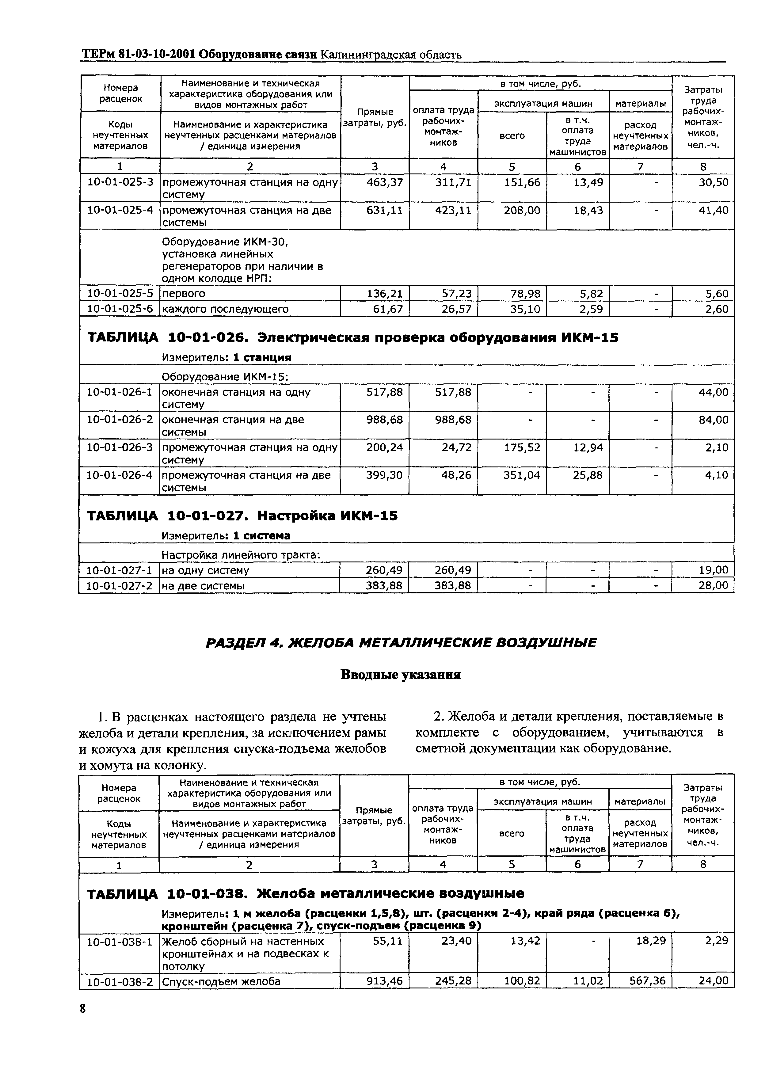 ТЕРм Калининградской области 2001-10