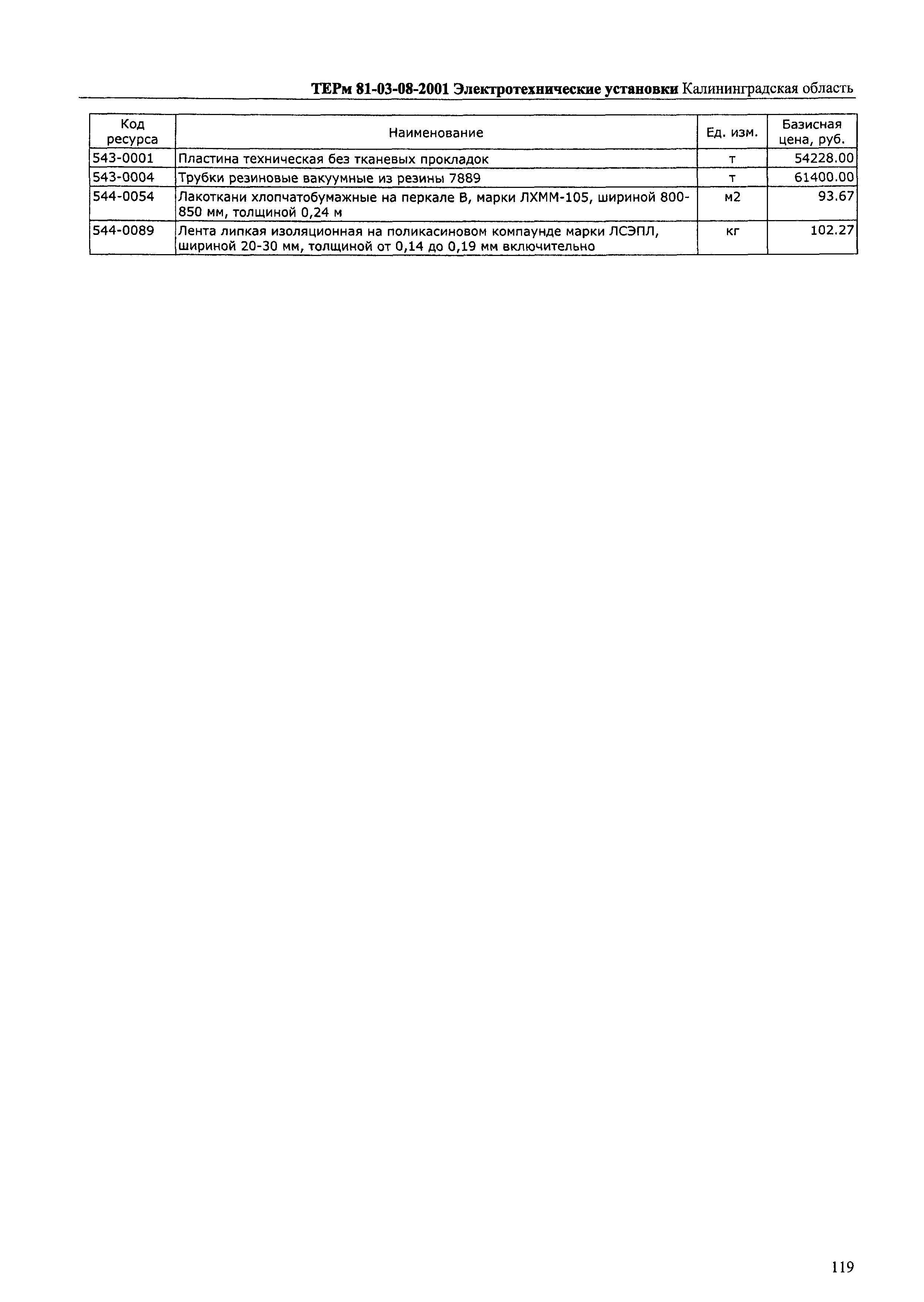 ТЕРм Калининградской области 2001-08