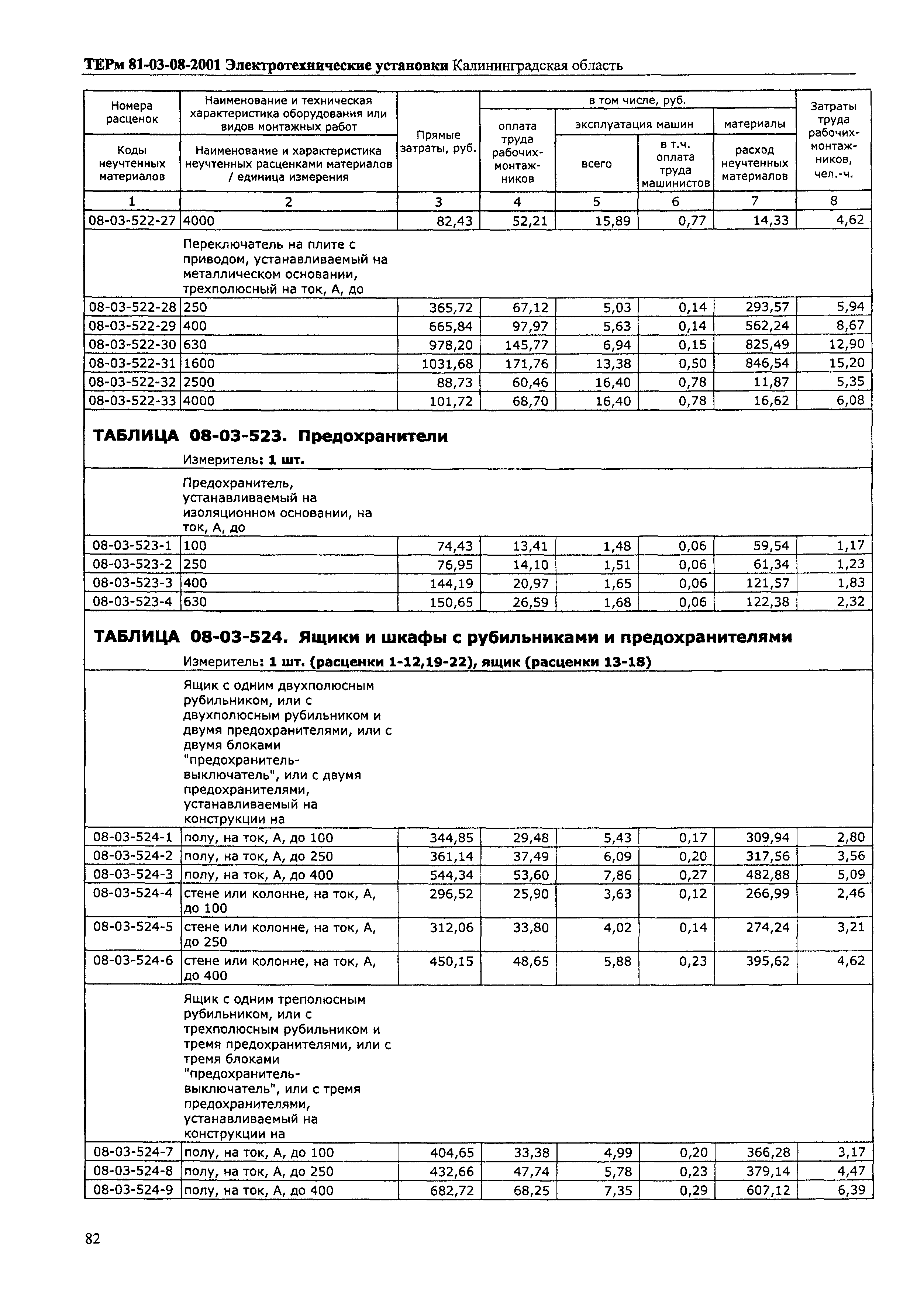 ТЕРм Калининградской области 2001-08