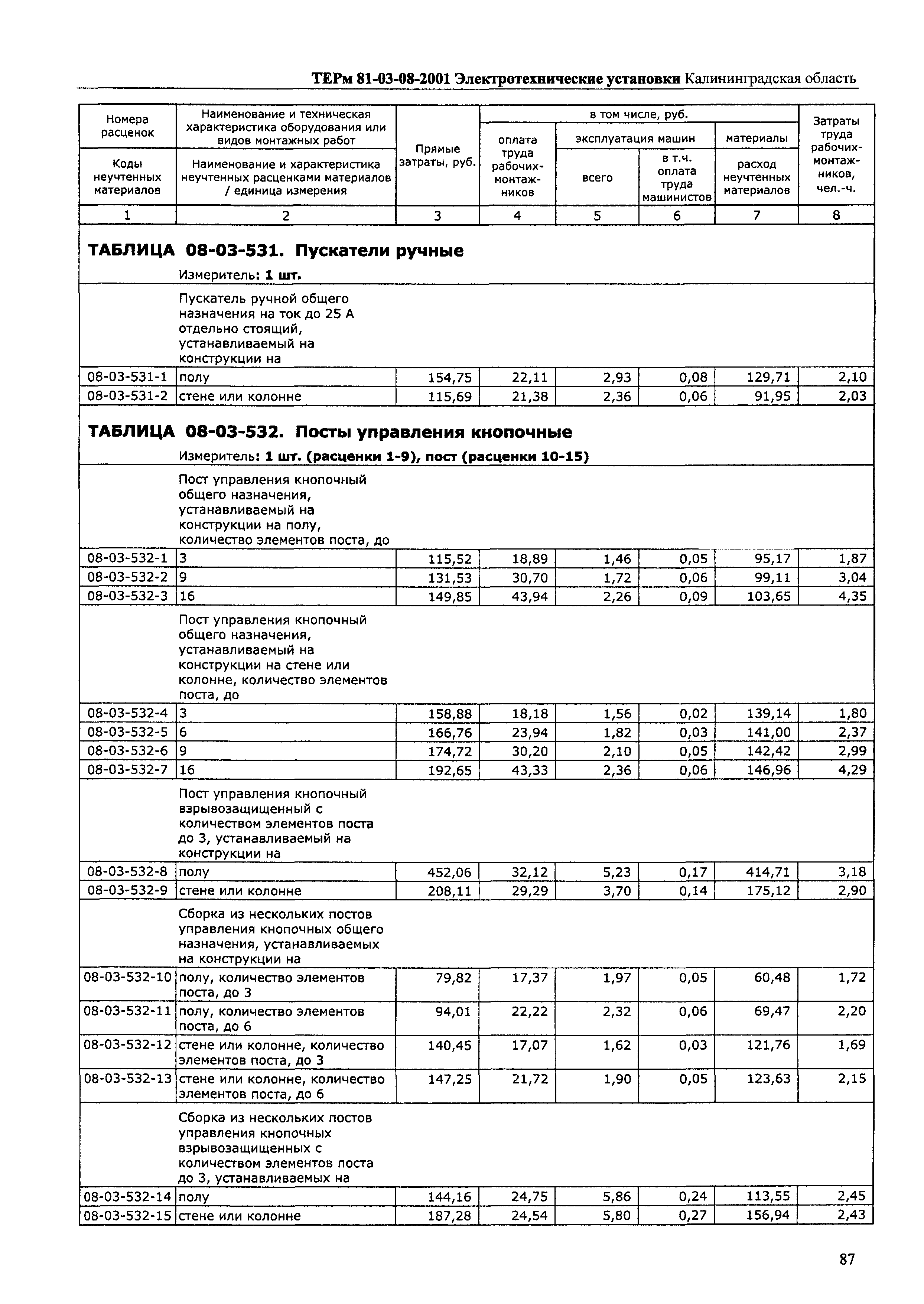 ТЕРм Калининградской области 2001-08