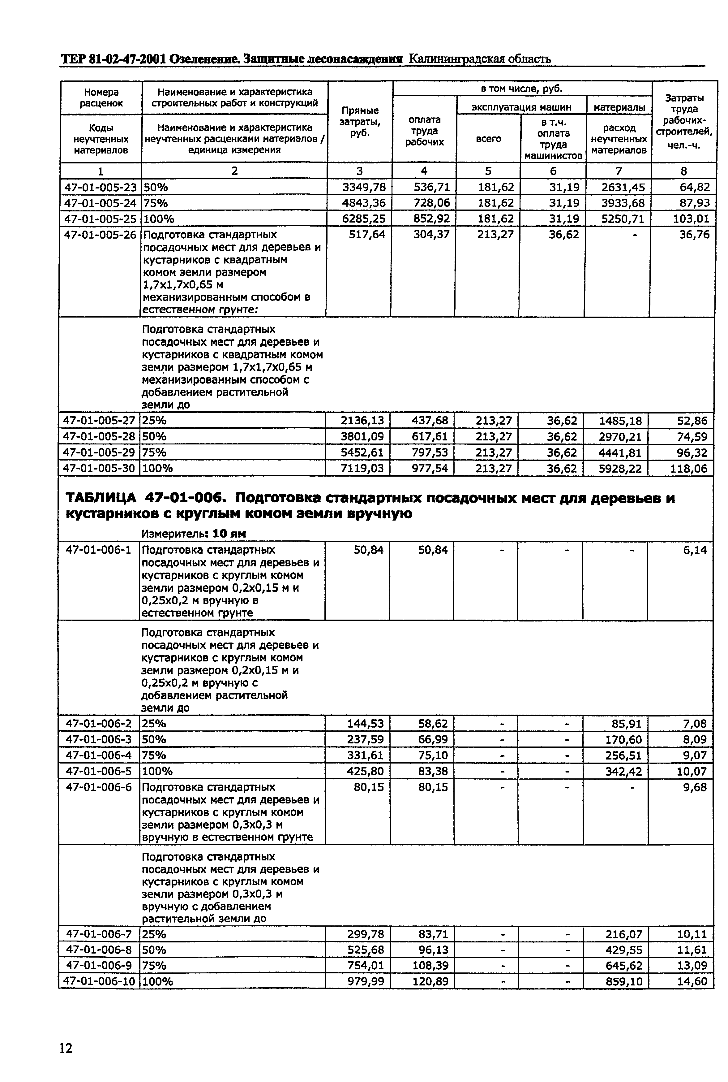 ТЕР Калининградской области 2001-47