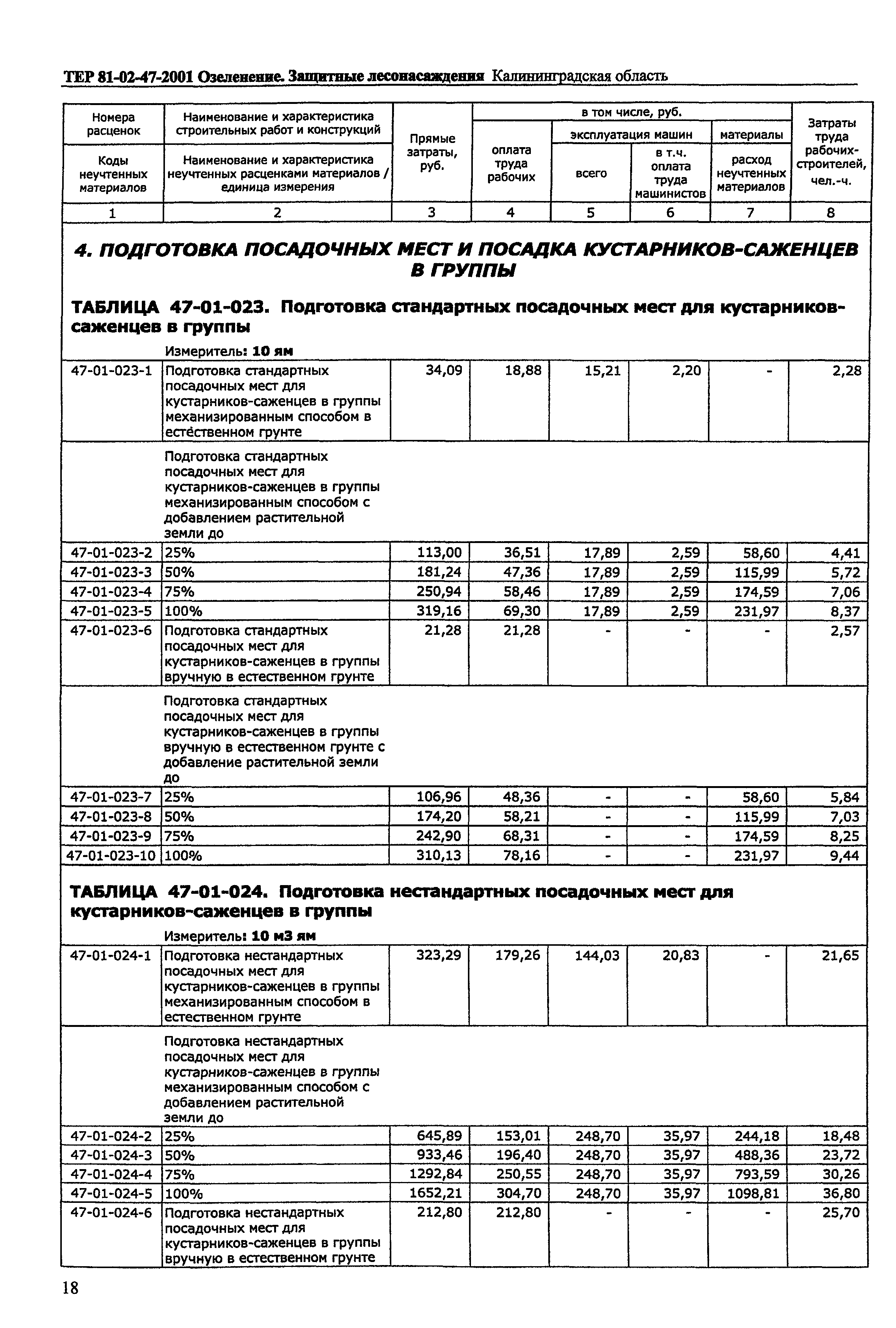 ТЕР Калининградской области 2001-47