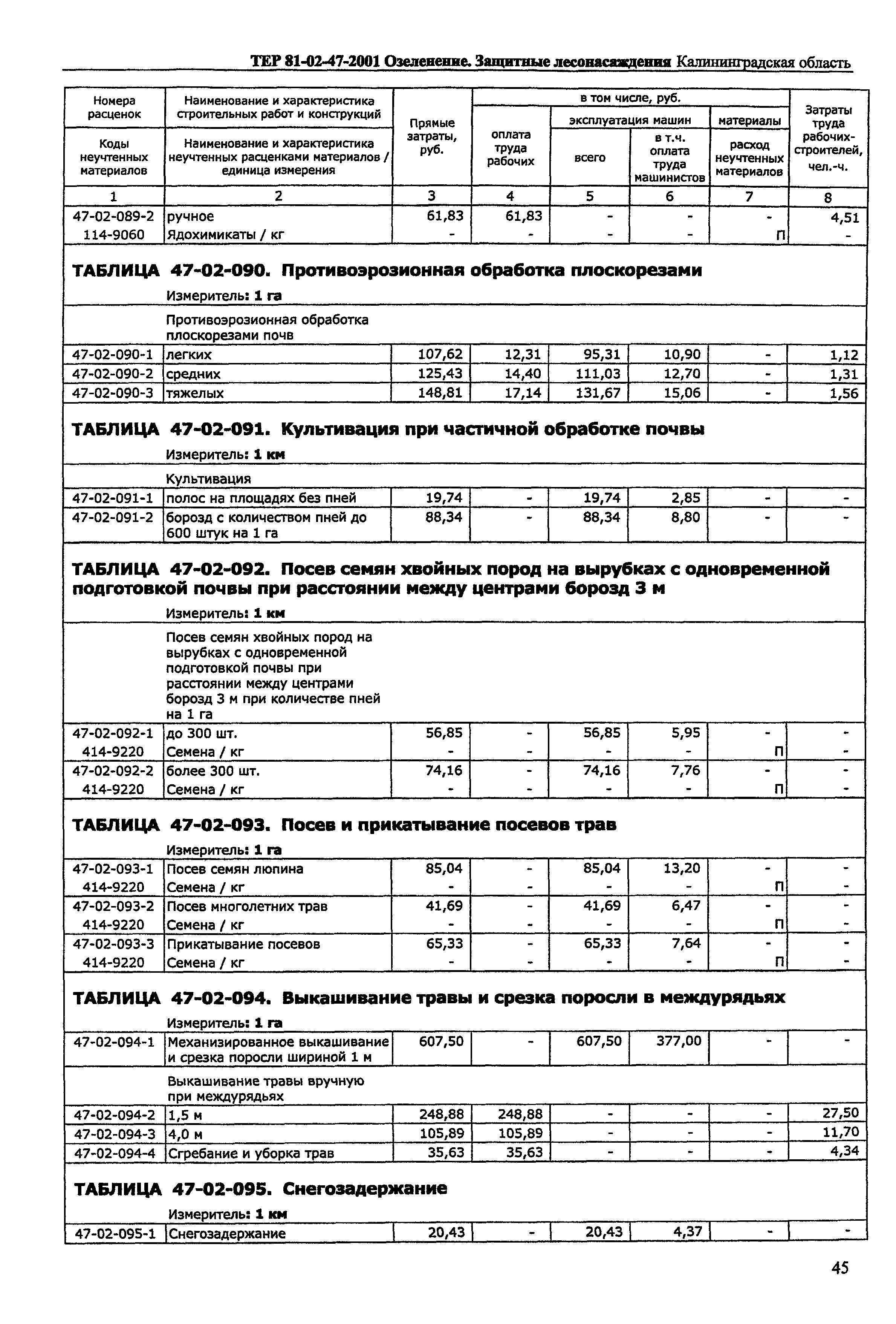 ТЕР Калининградской области 2001-47