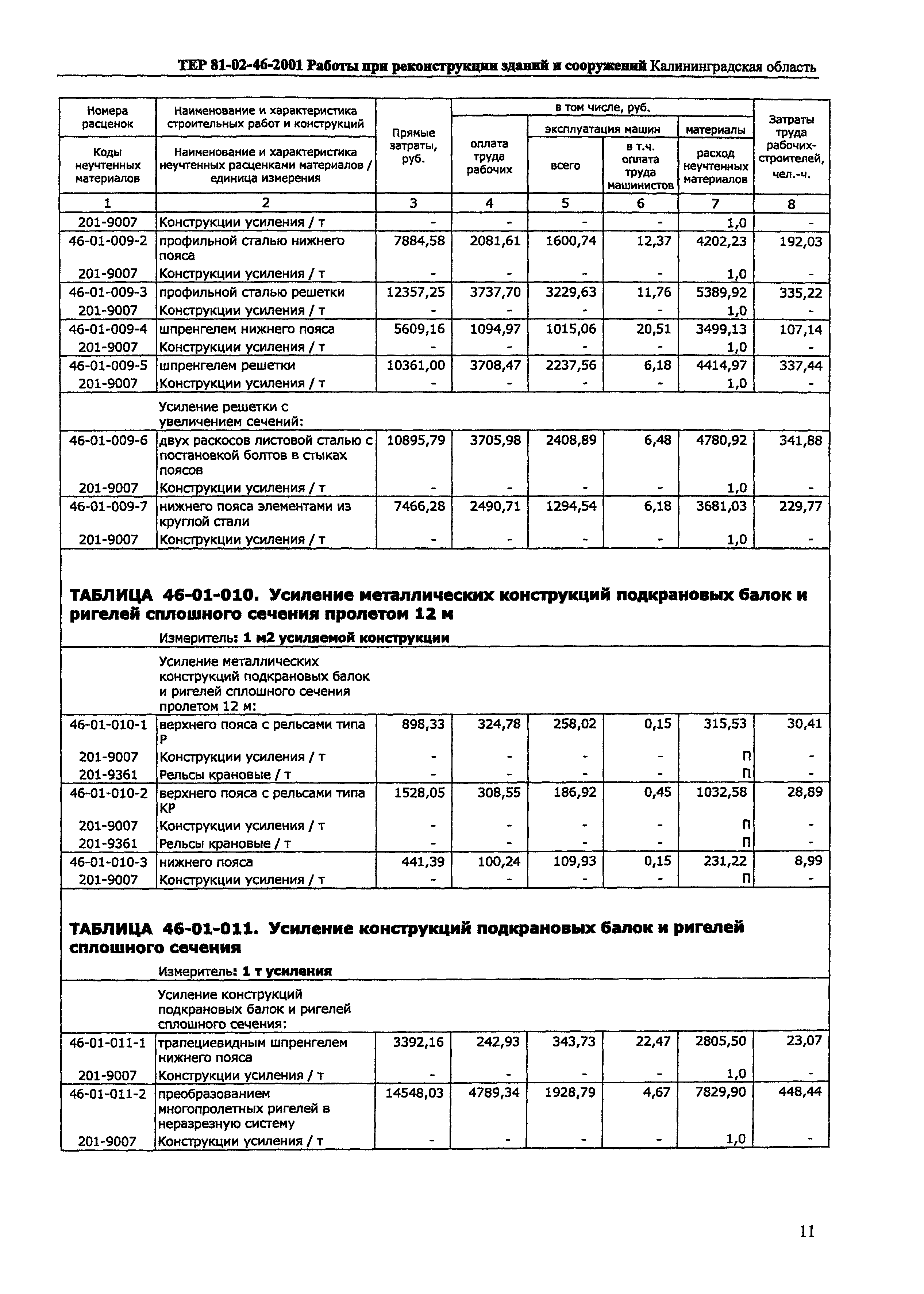 ТЕР Калининградской области 2001-46