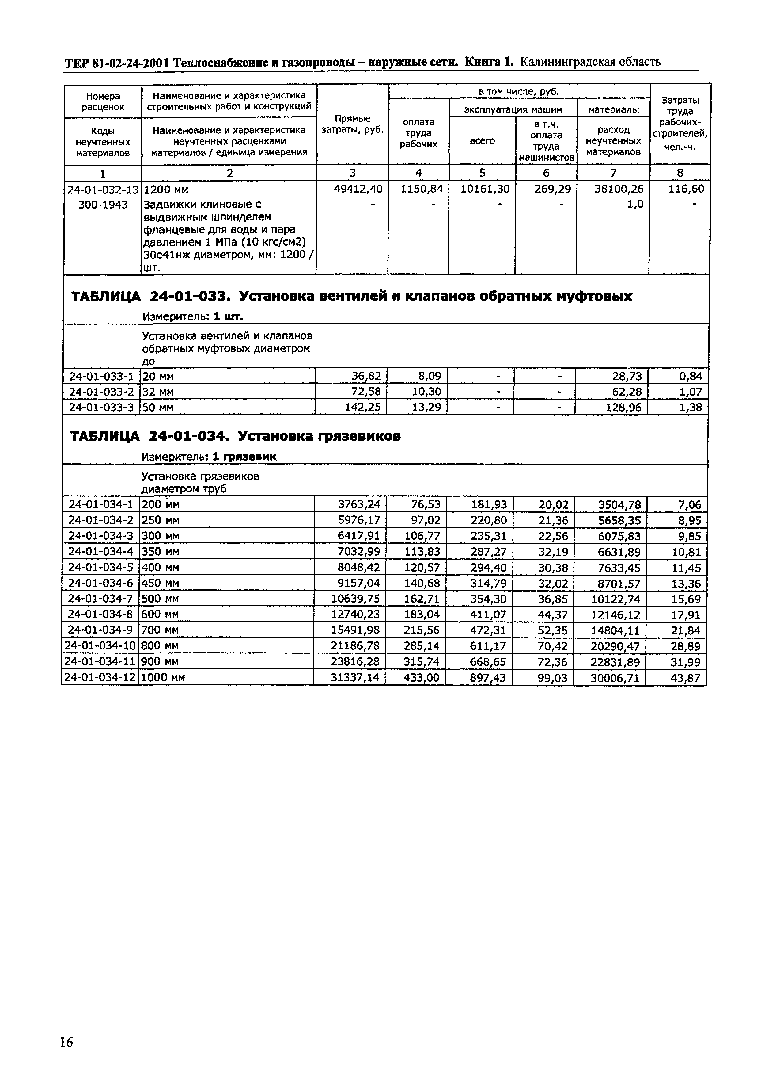 ТЕР Калининградской области 2001-24