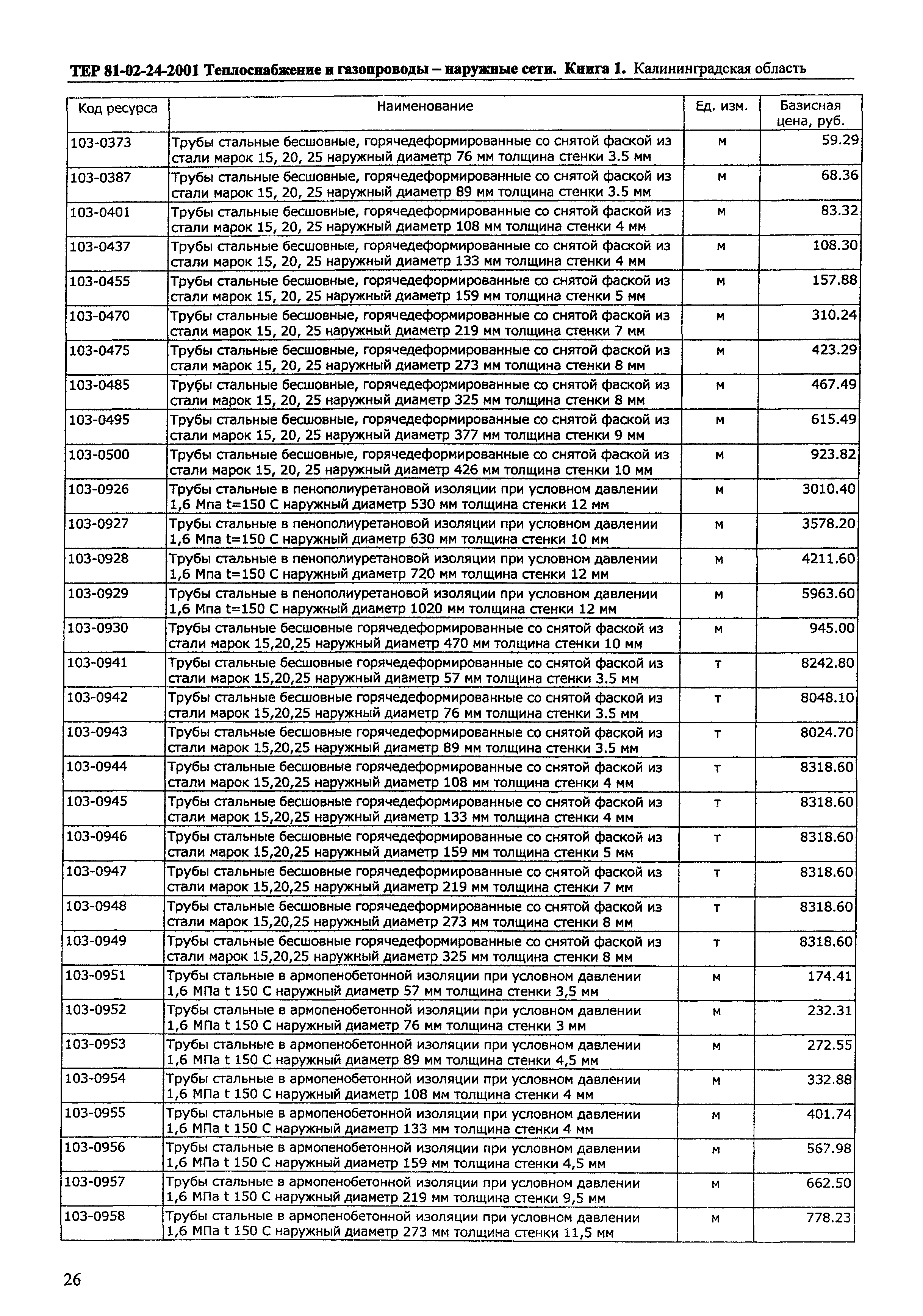 ТЕР Калининградской области 2001-24