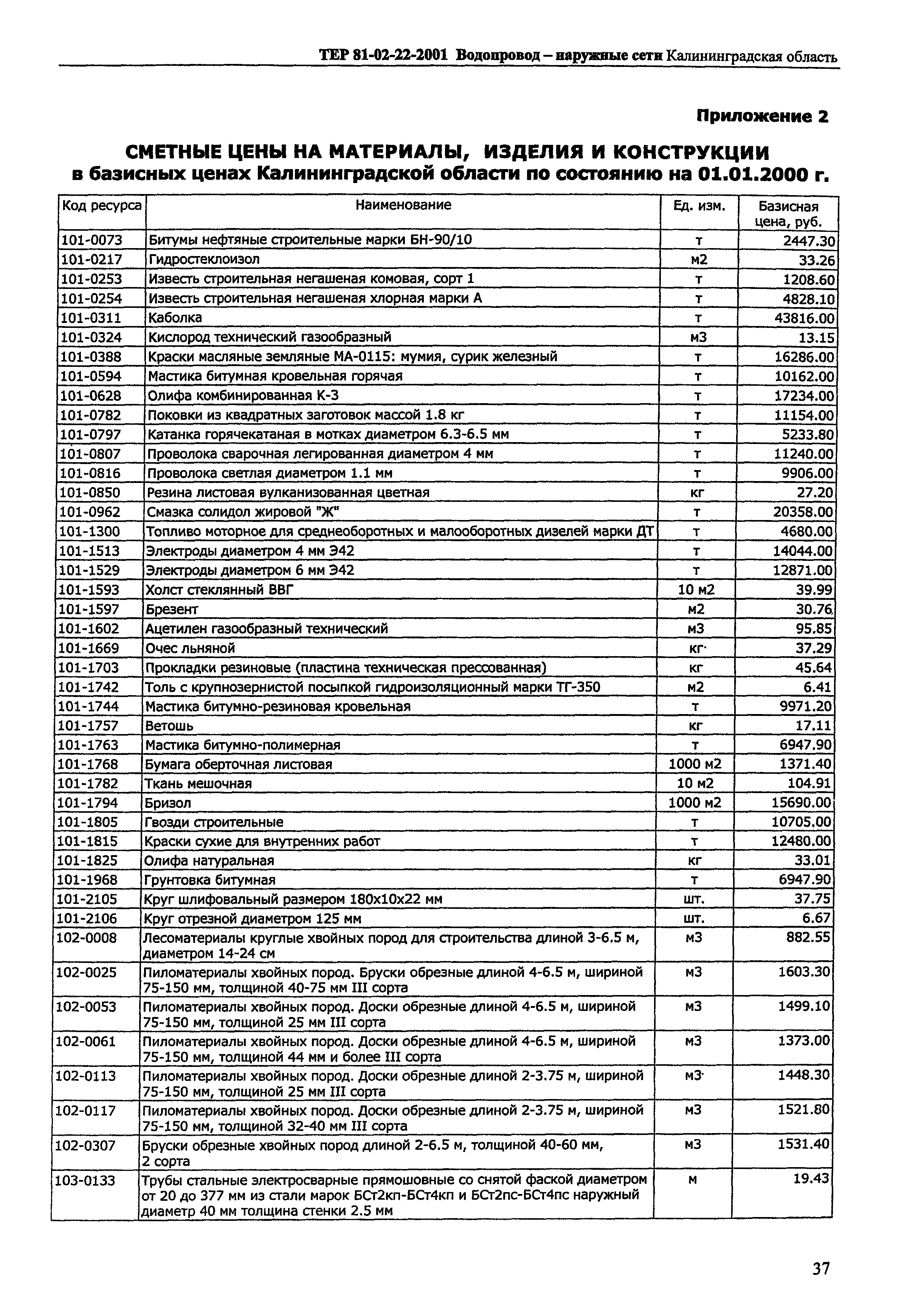 ТЕР Калининградской области 2001-22