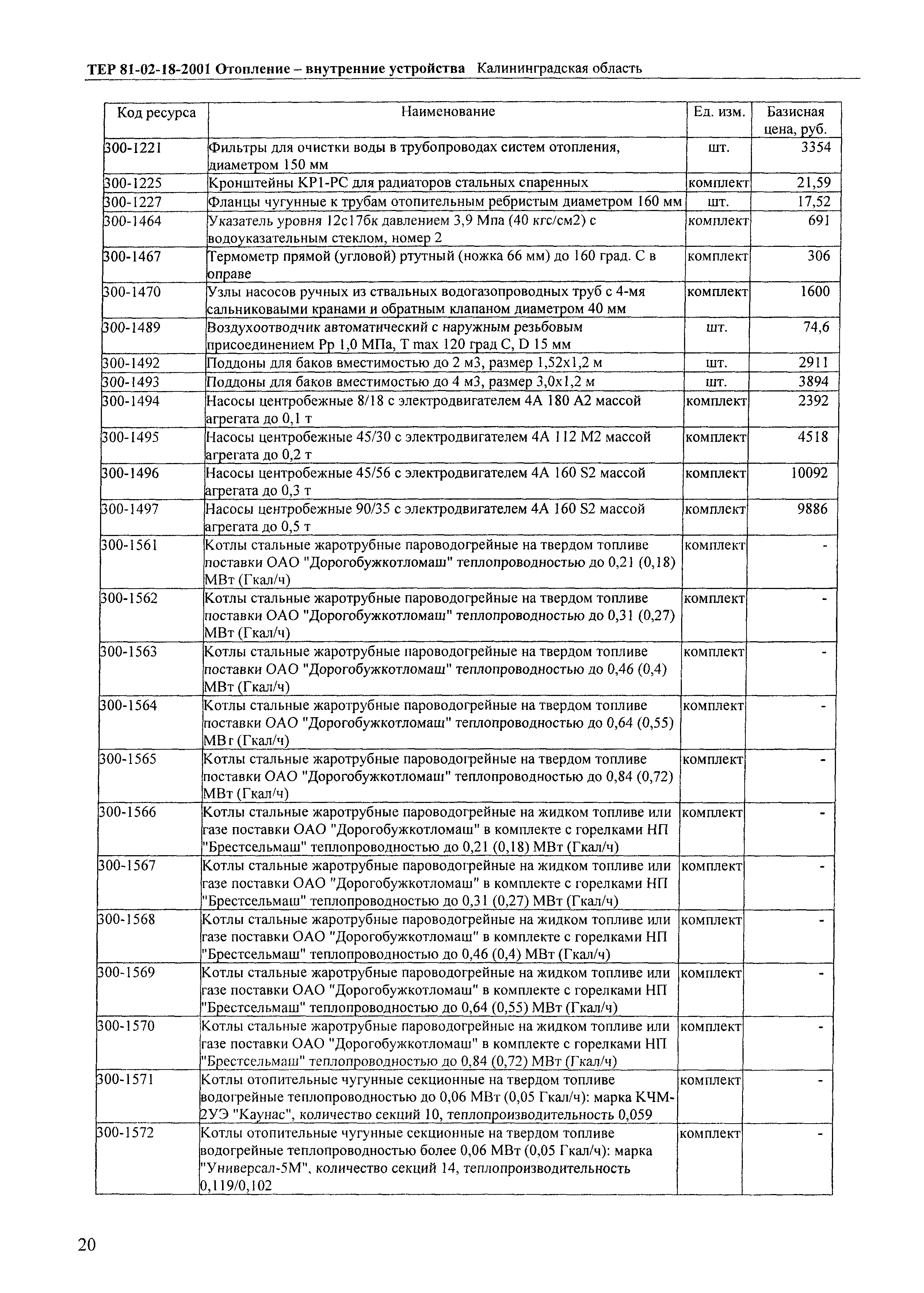 ТЕР Калининградской области 2001-18