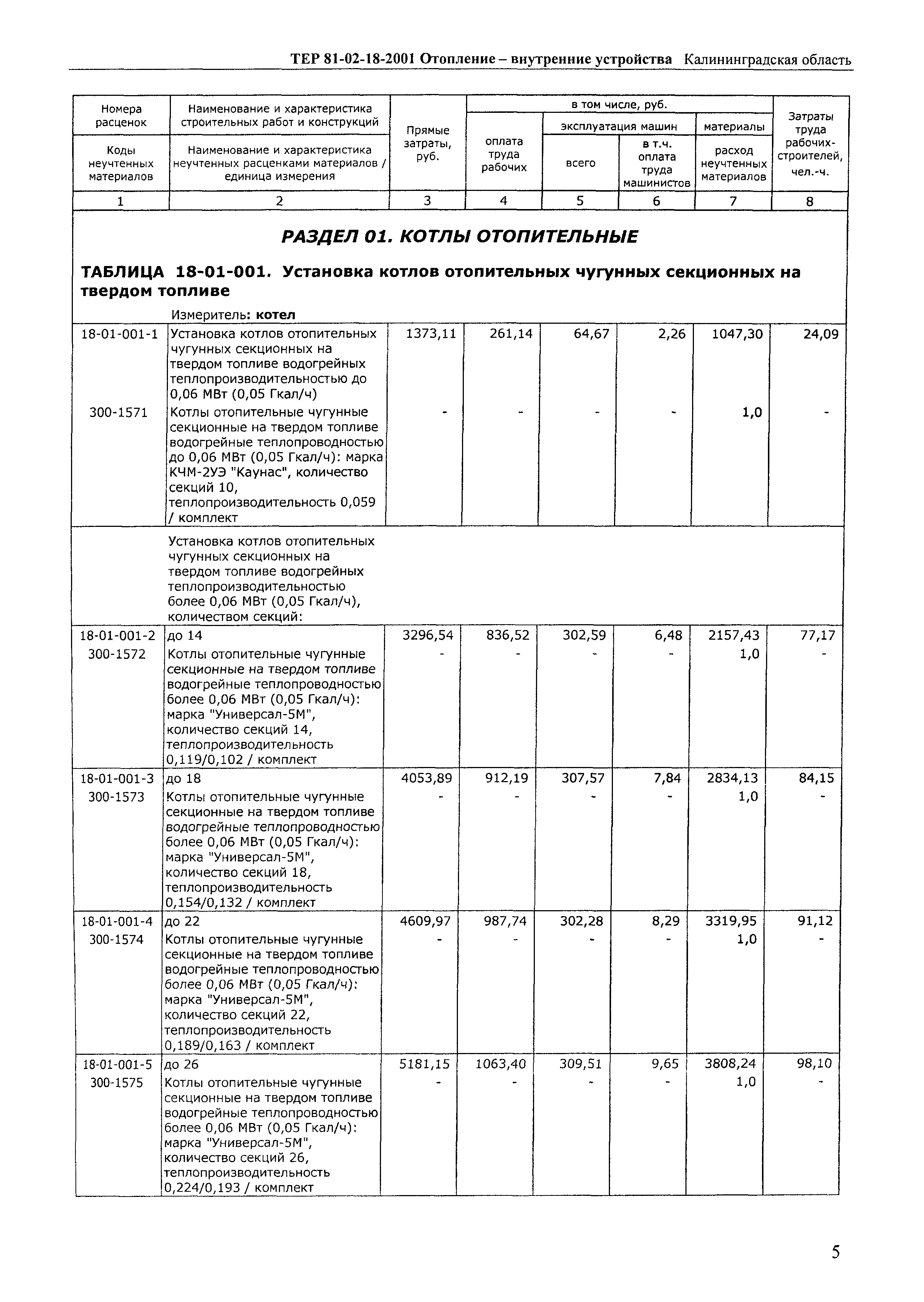 ТЕР Калининградской области 2001-18