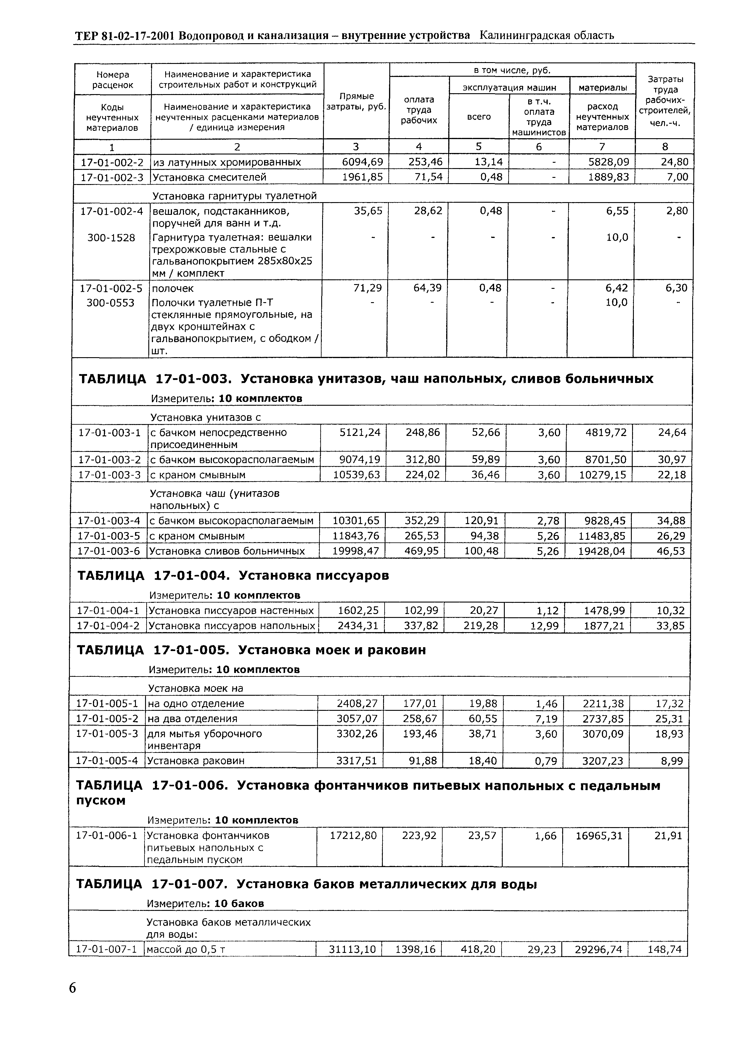 ТЕР Калининградской области 2001-17