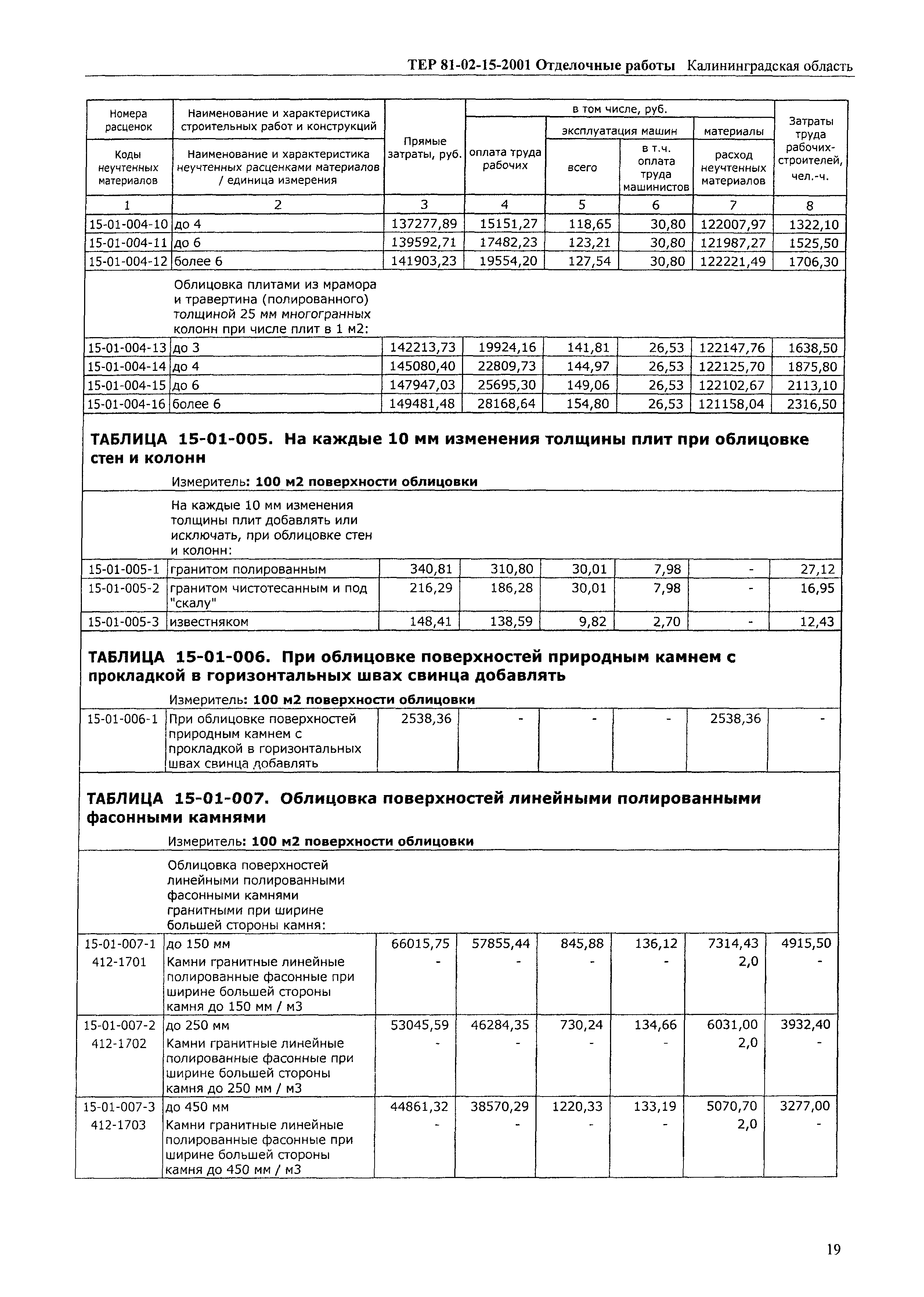 ТЕР Калининградской области 2001-15