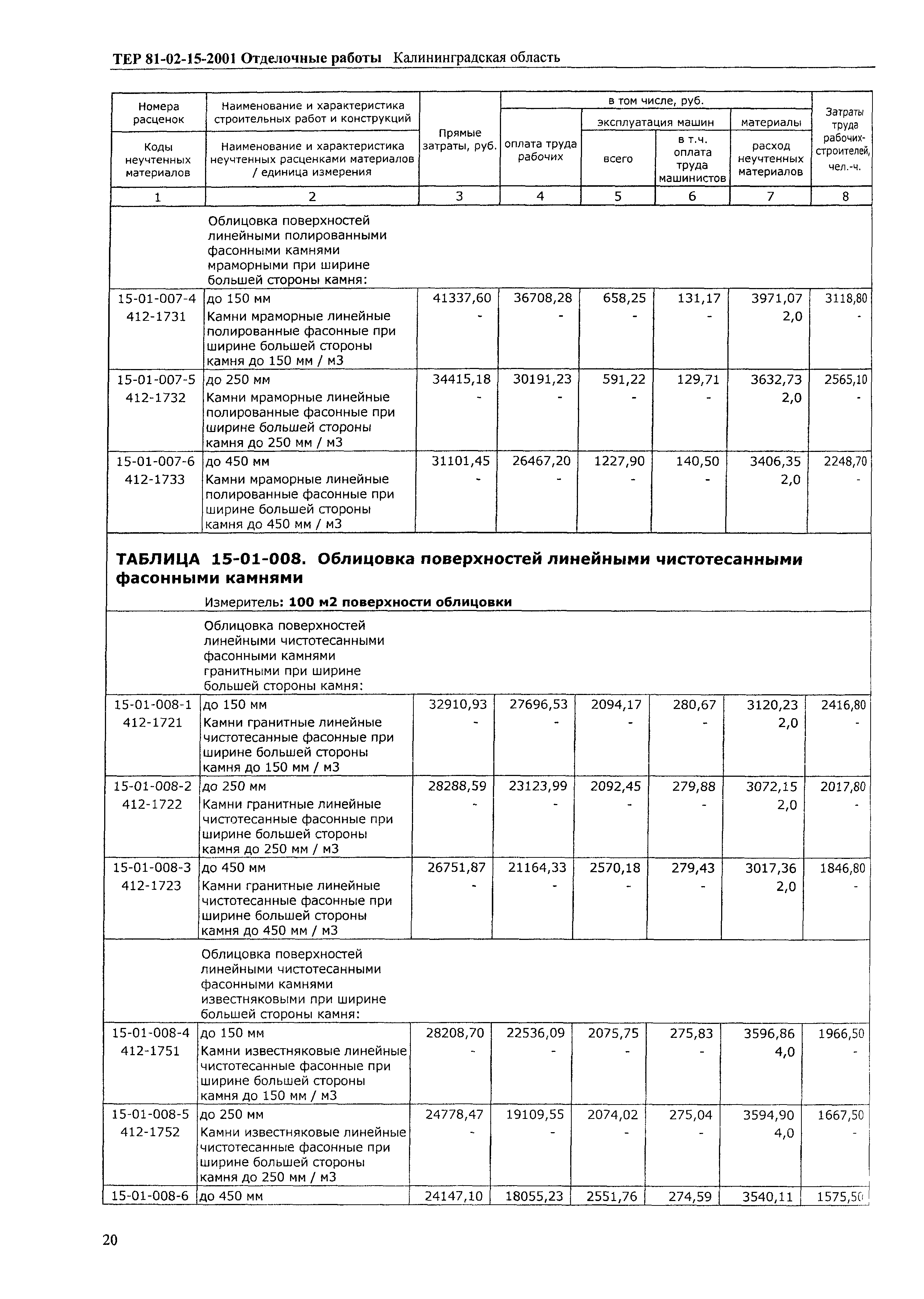 ТЕР Калининградской области 2001-15