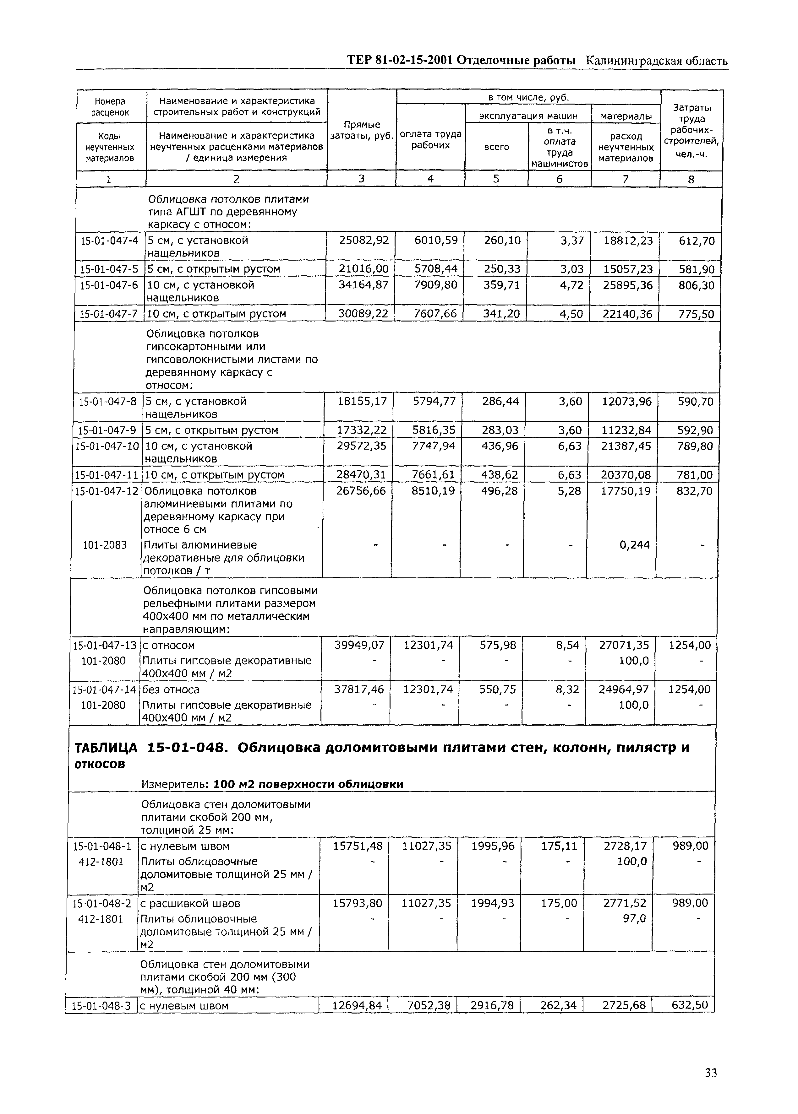 ТЕР Калининградской области 2001-15