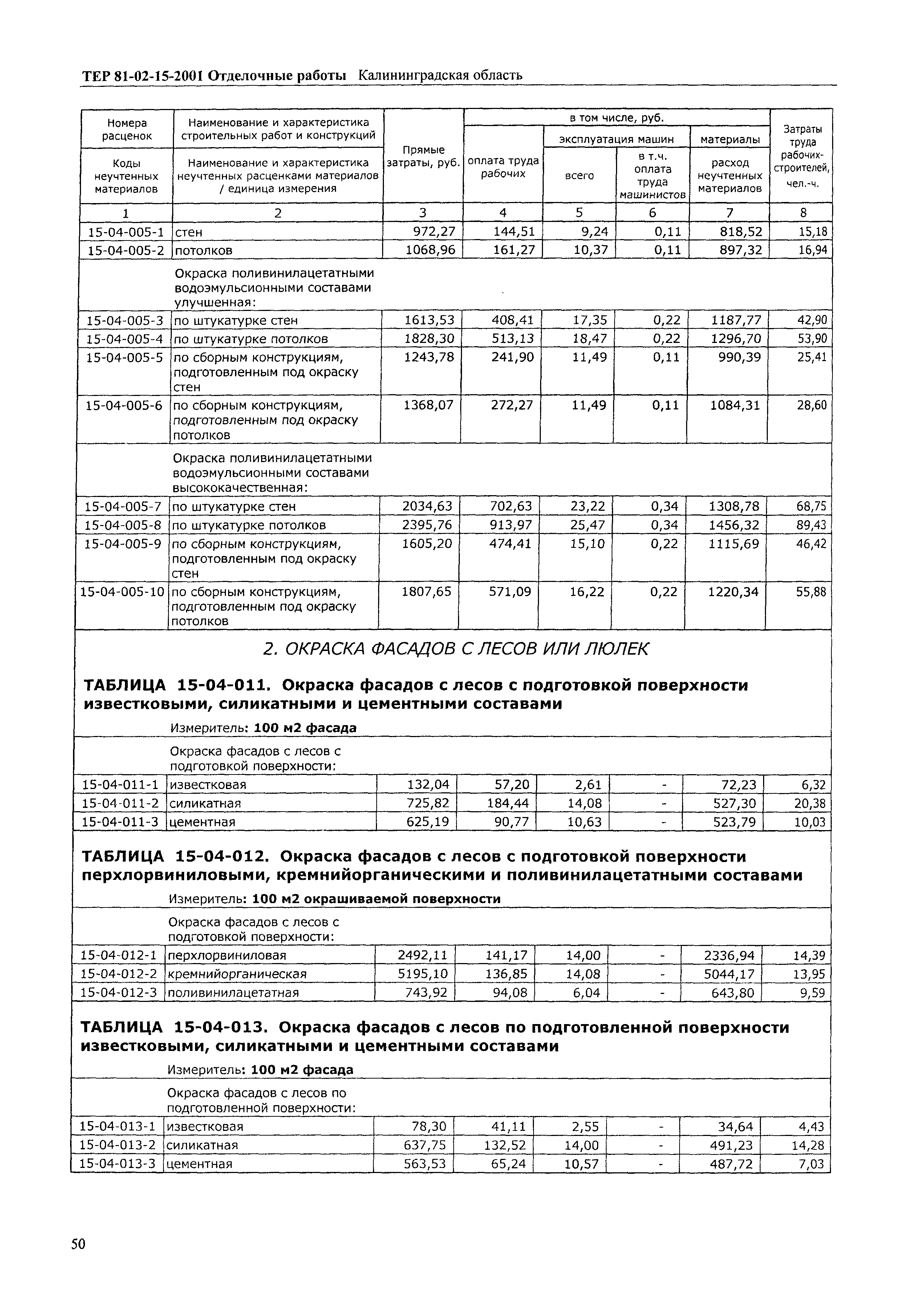 ТЕР Калининградской области 2001-15