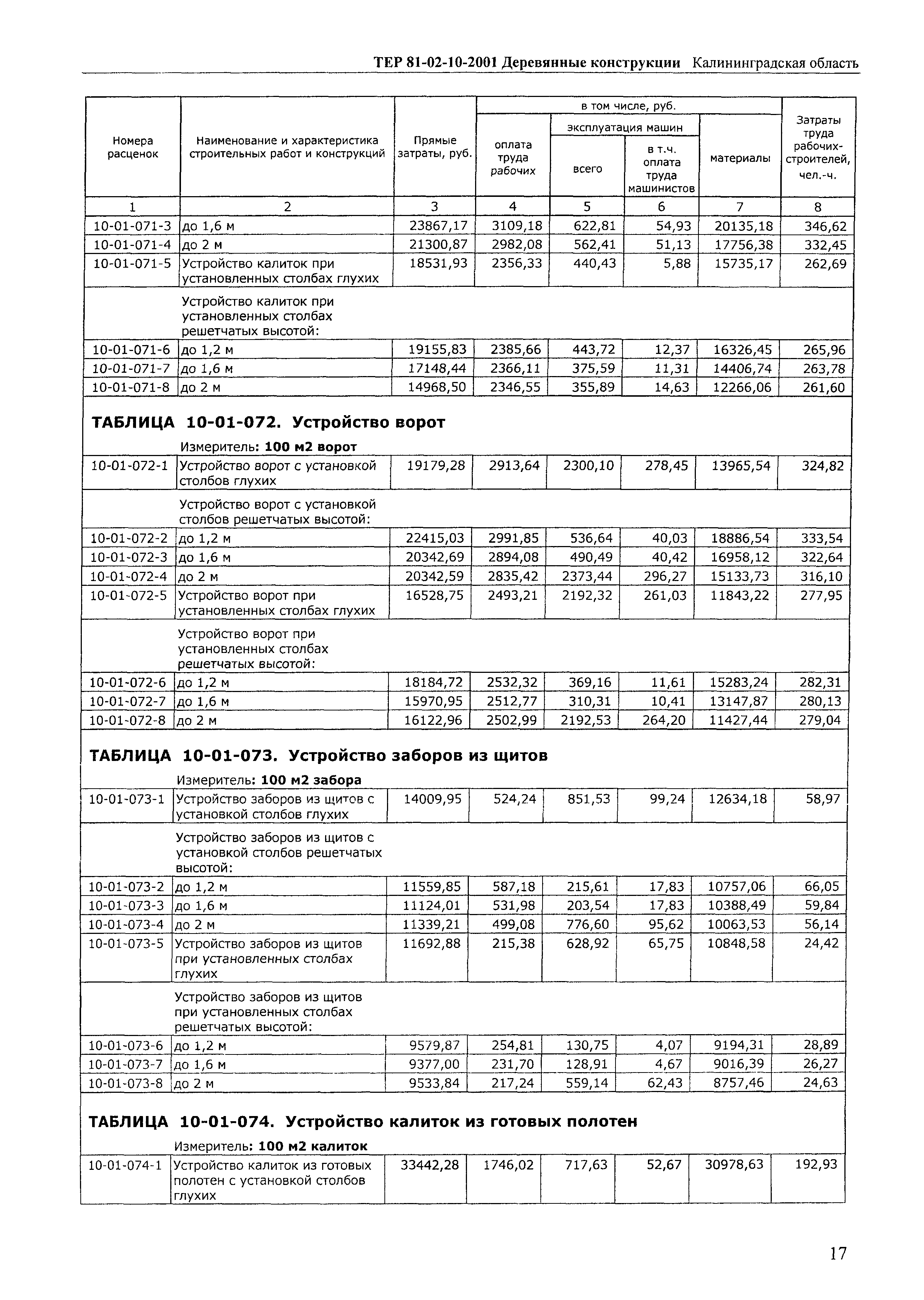 ТЕР Калининградской области 2001-10