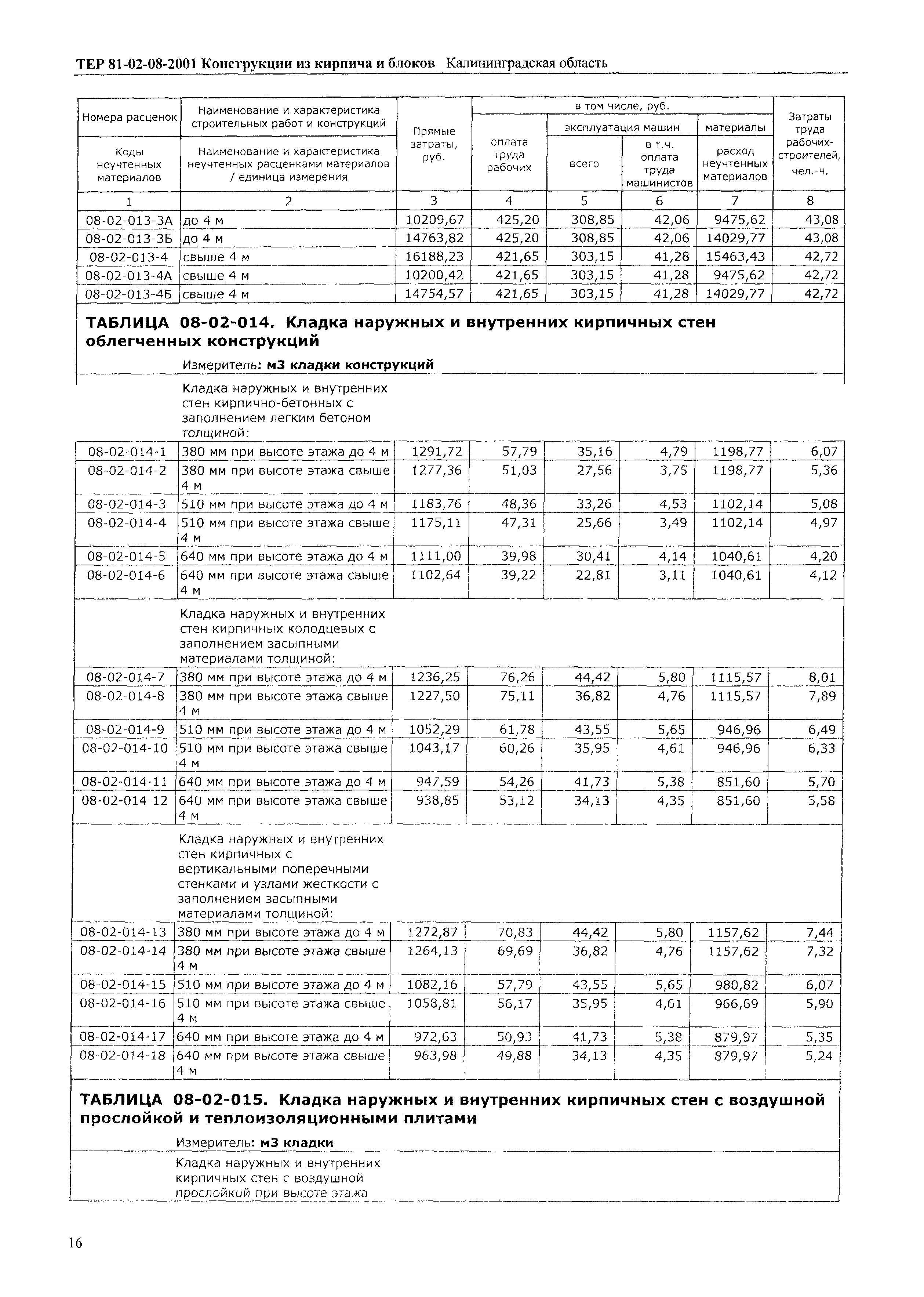 ТЕР Калининградской области 2001-08