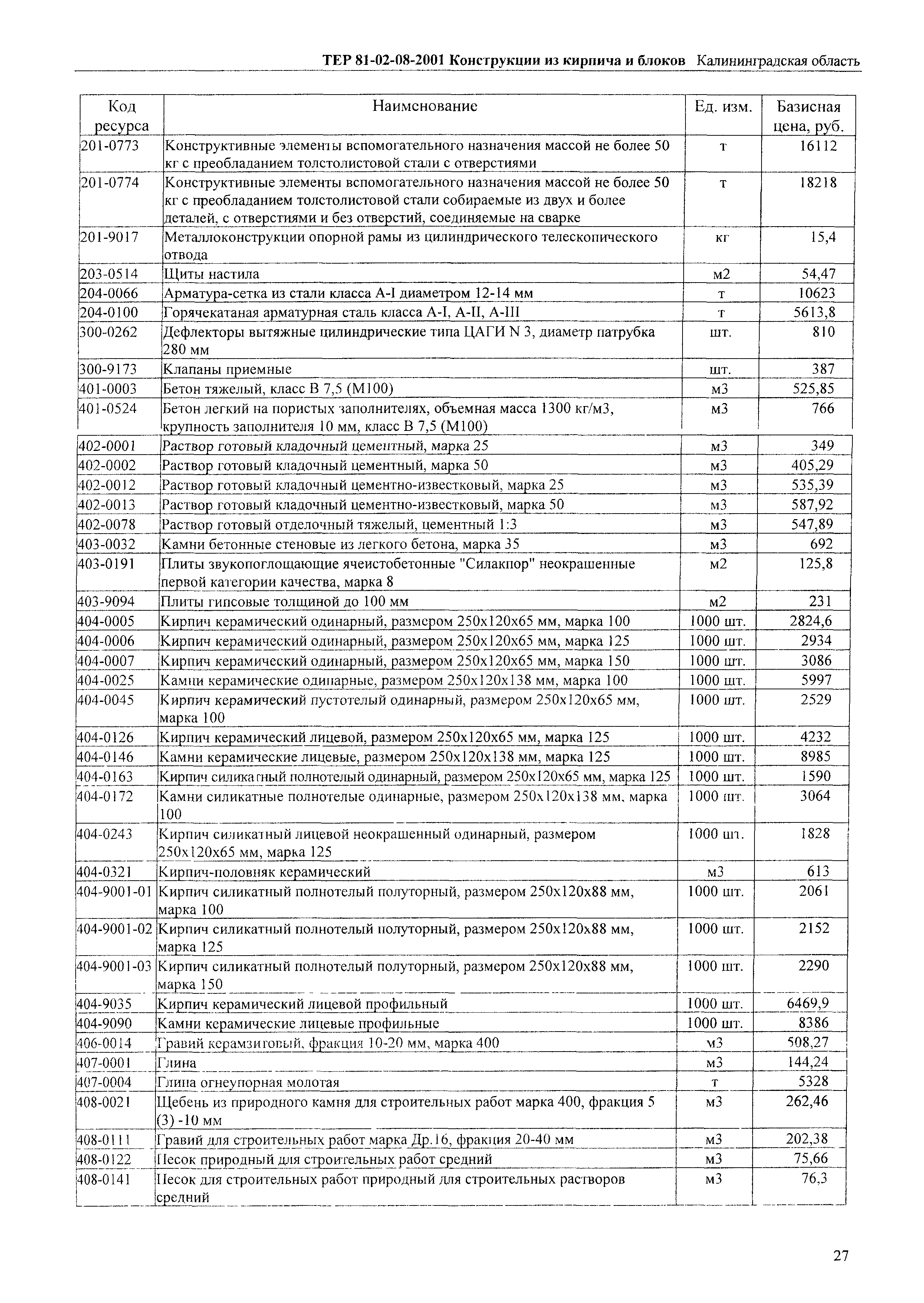 ТЕР Калининградской области 2001-08