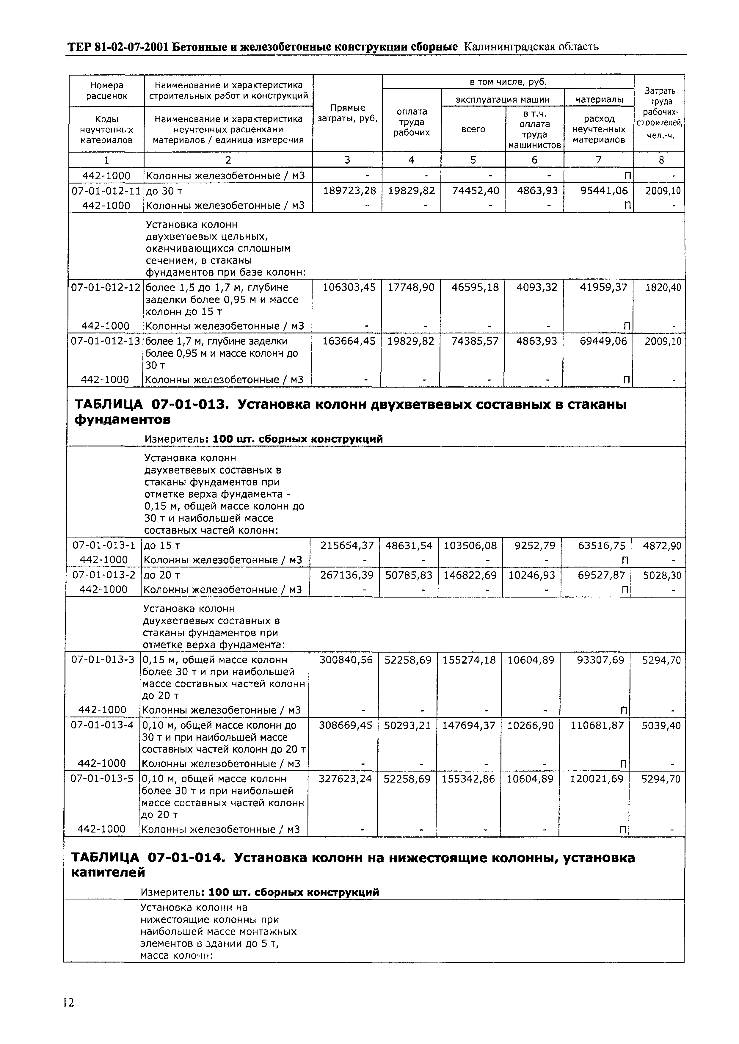 ТЕР Калининградской области 2001-07