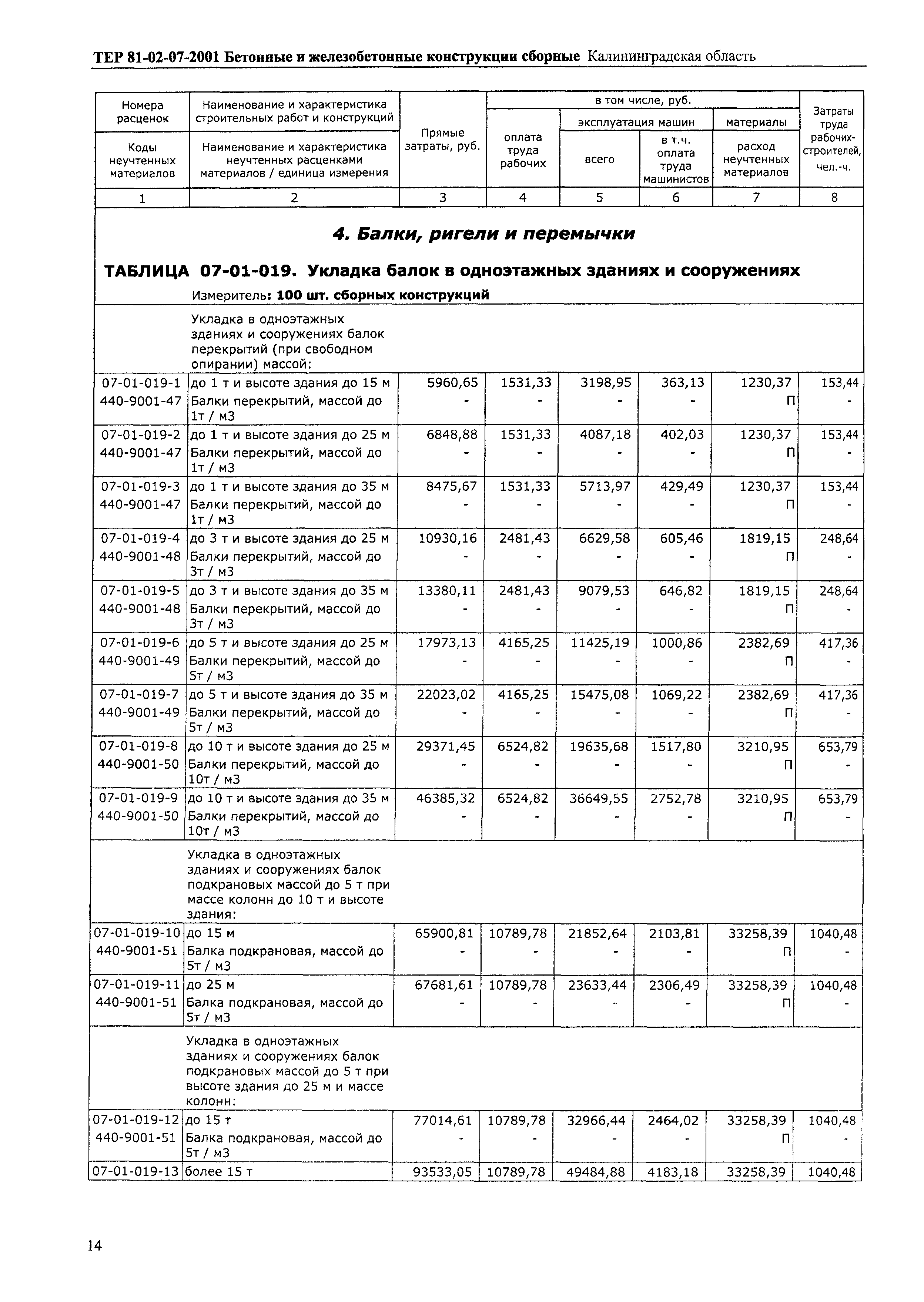 ТЕР Калининградской области 2001-07