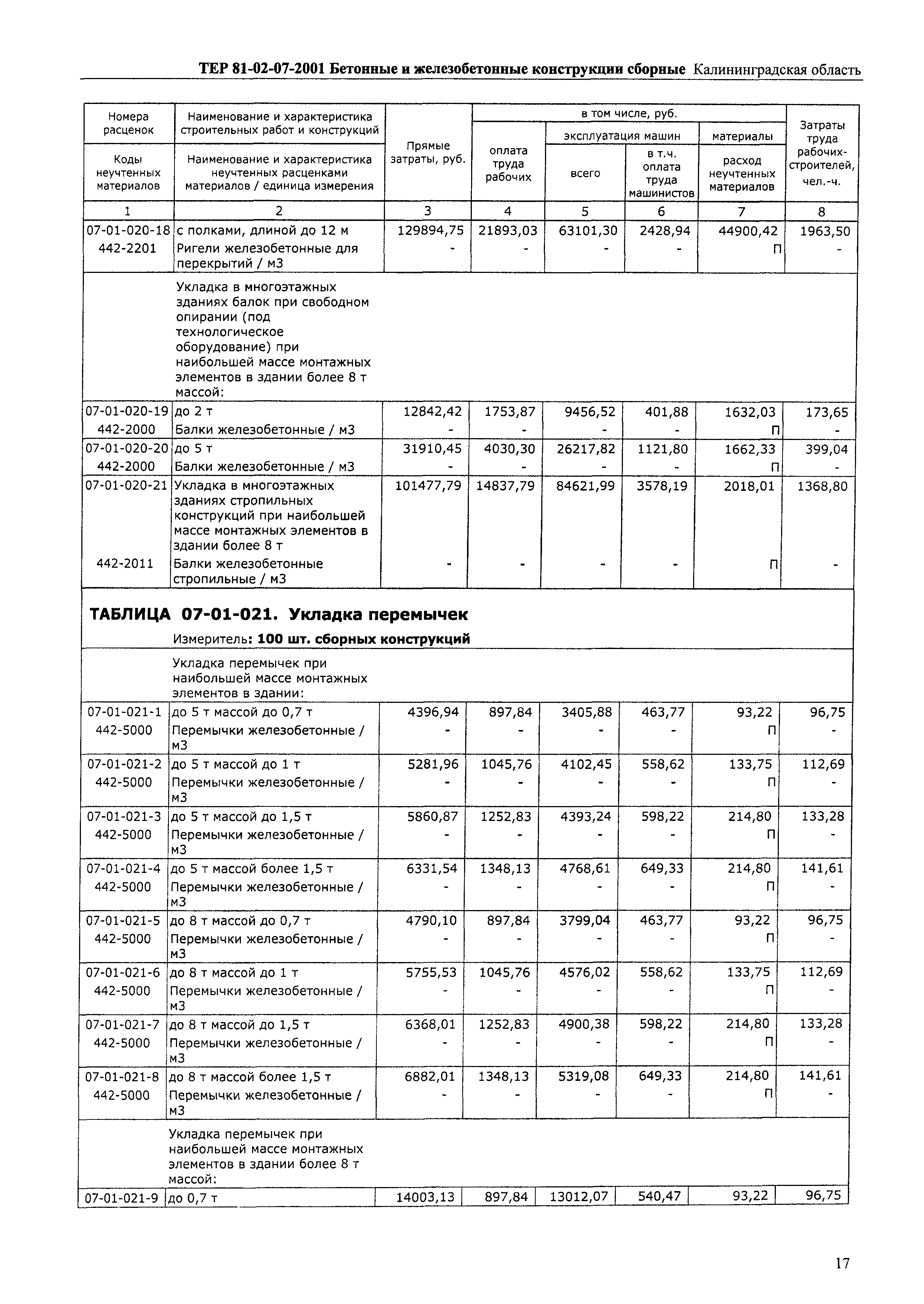 ТЕР Калининградской области 2001-07