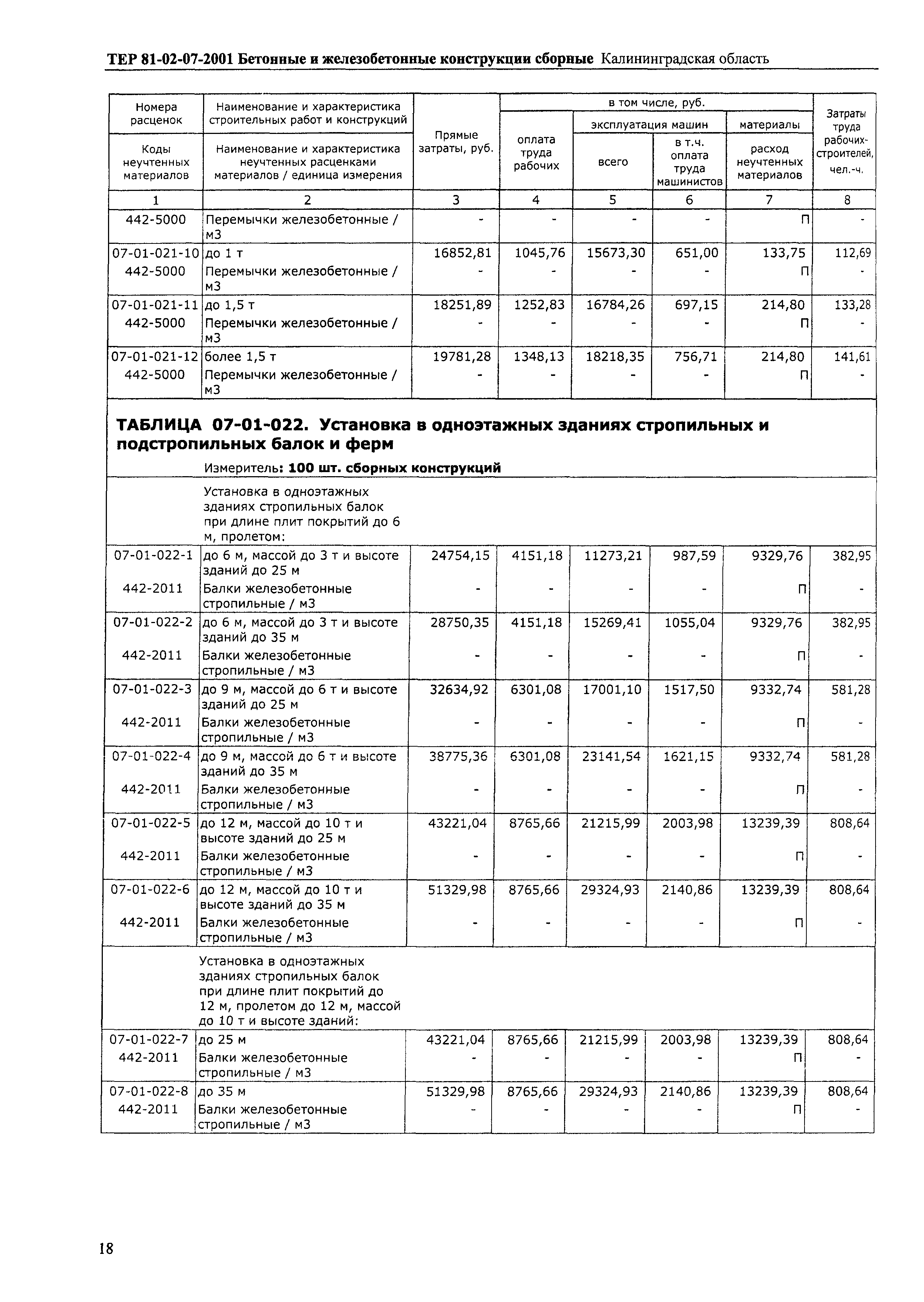 ТЕР Калининградской области 2001-07