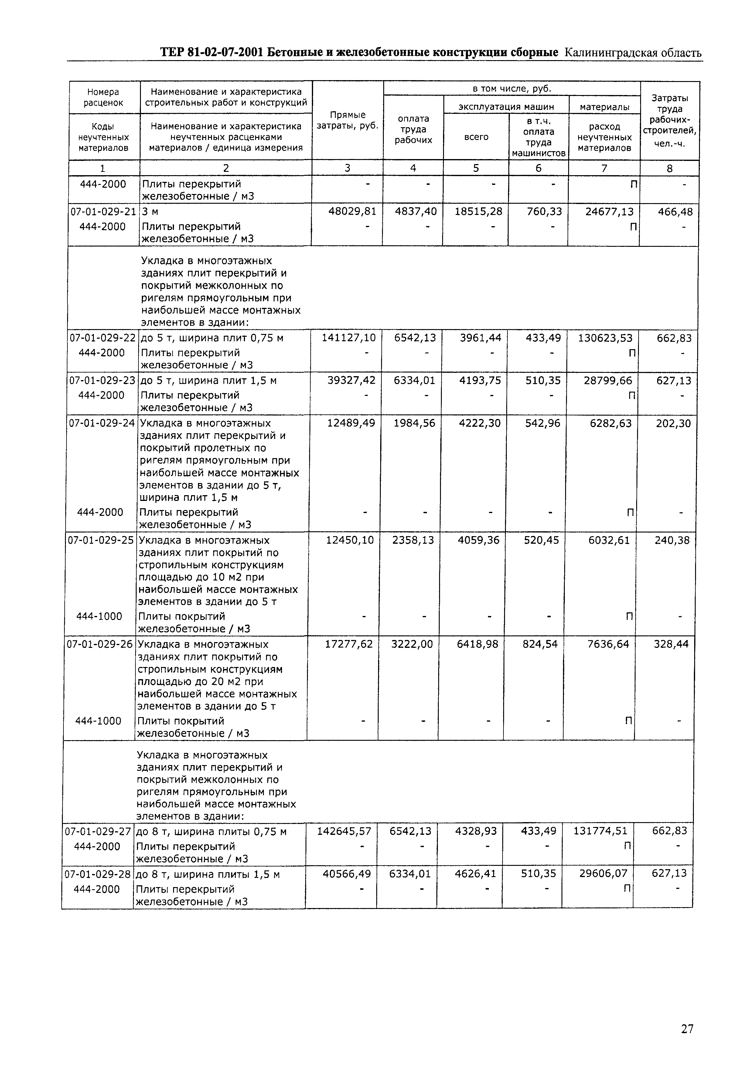 ТЕР Калининградской области 2001-07