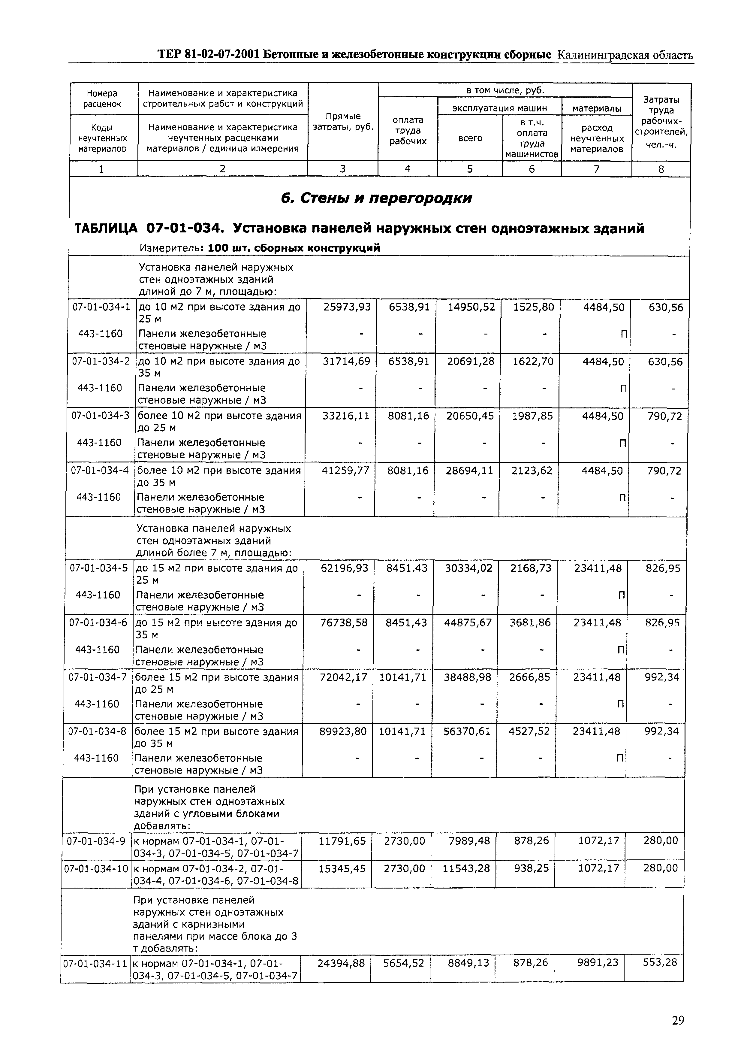 ТЕР Калининградской области 2001-07