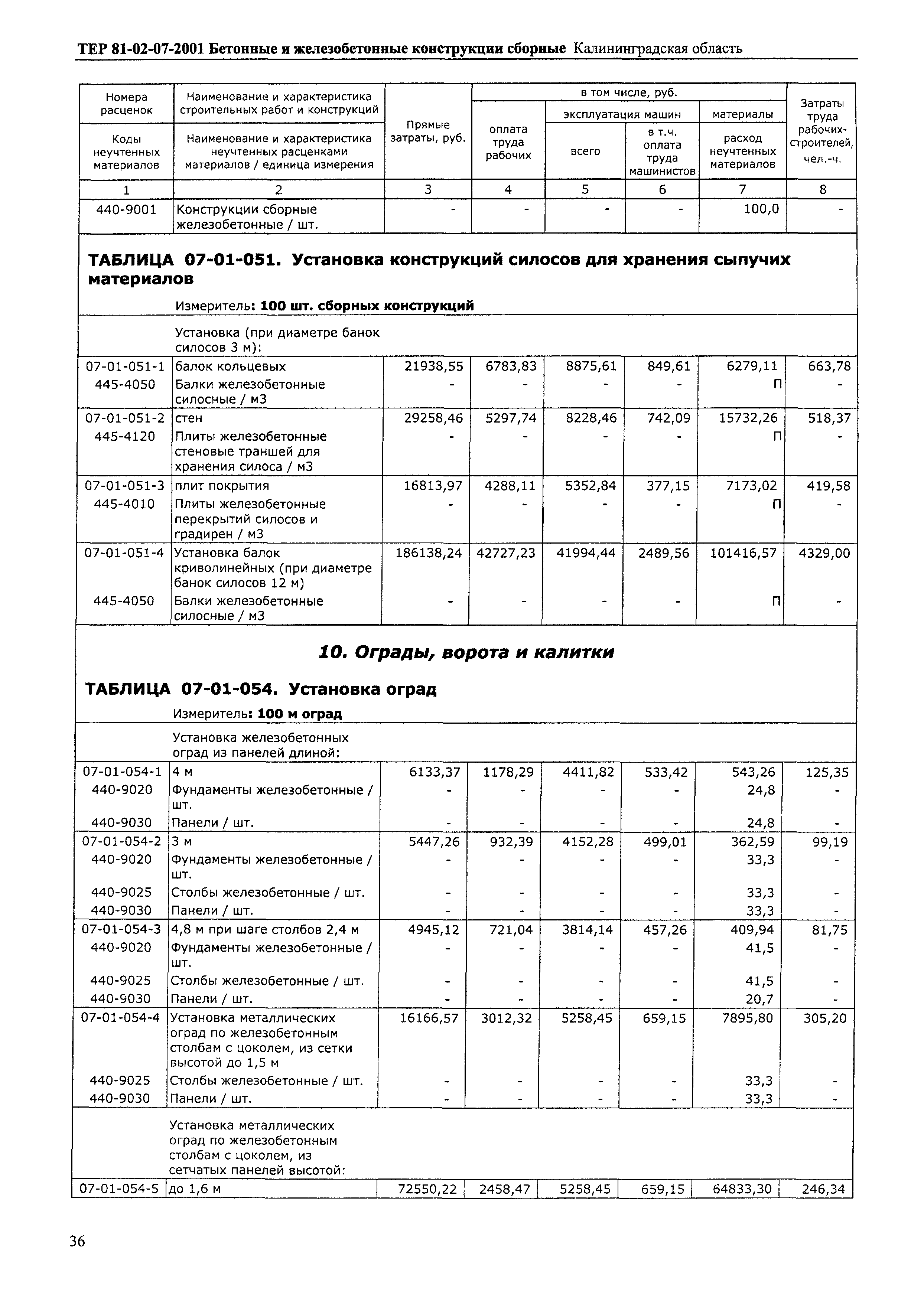 ТЕР Калининградской области 2001-07