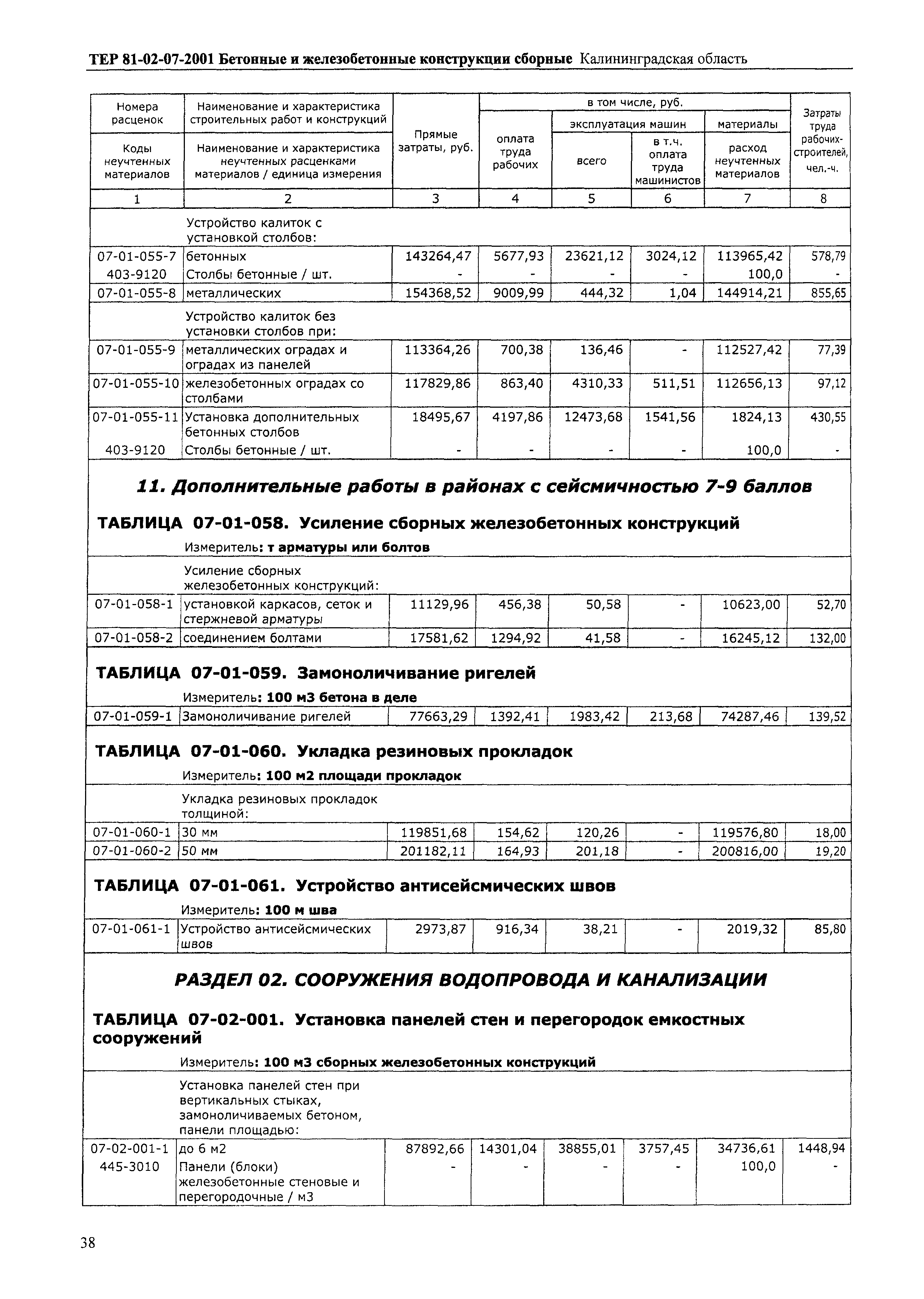 ТЕР Калининградской области 2001-07