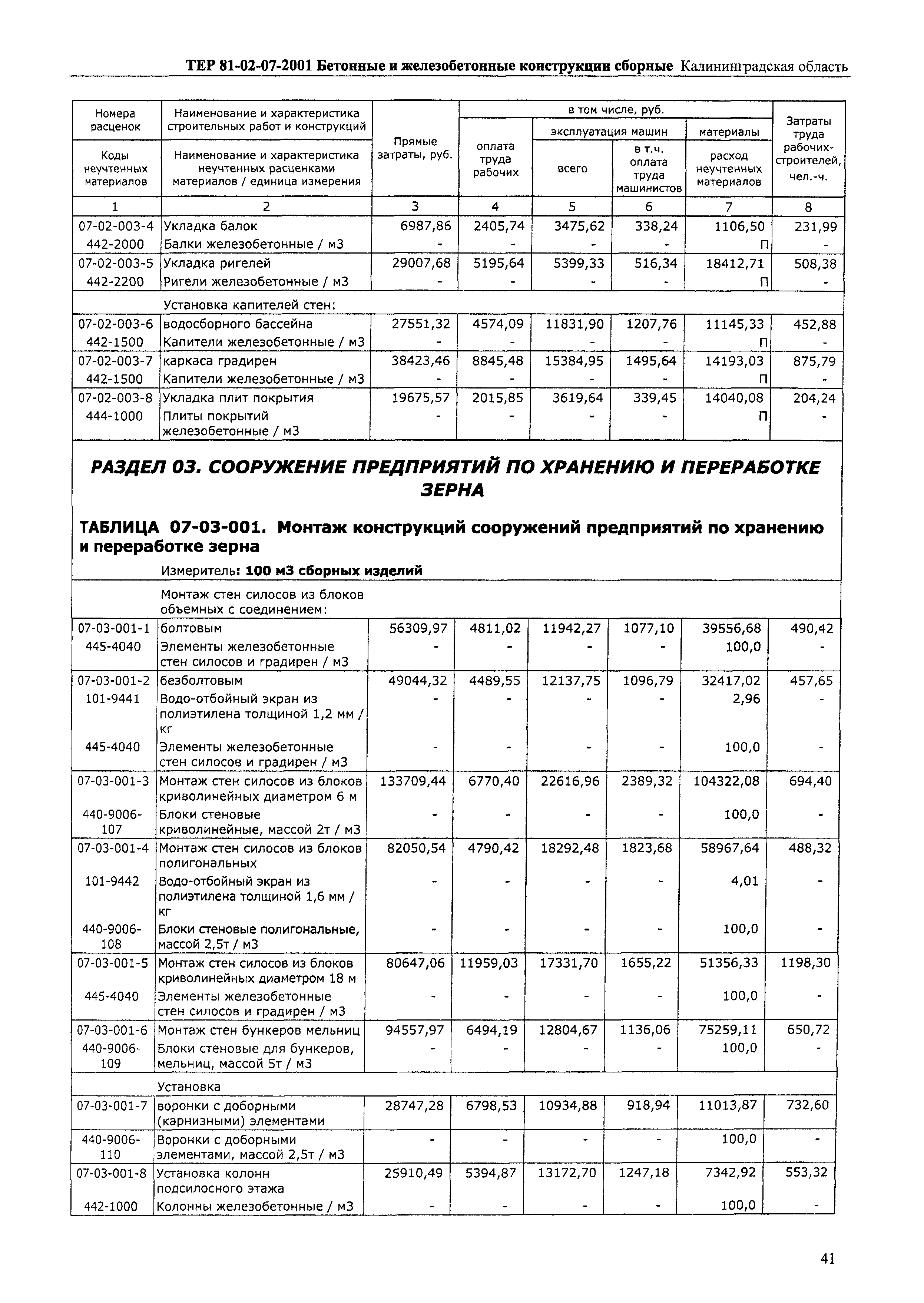 ТЕР Калининградской области 2001-07