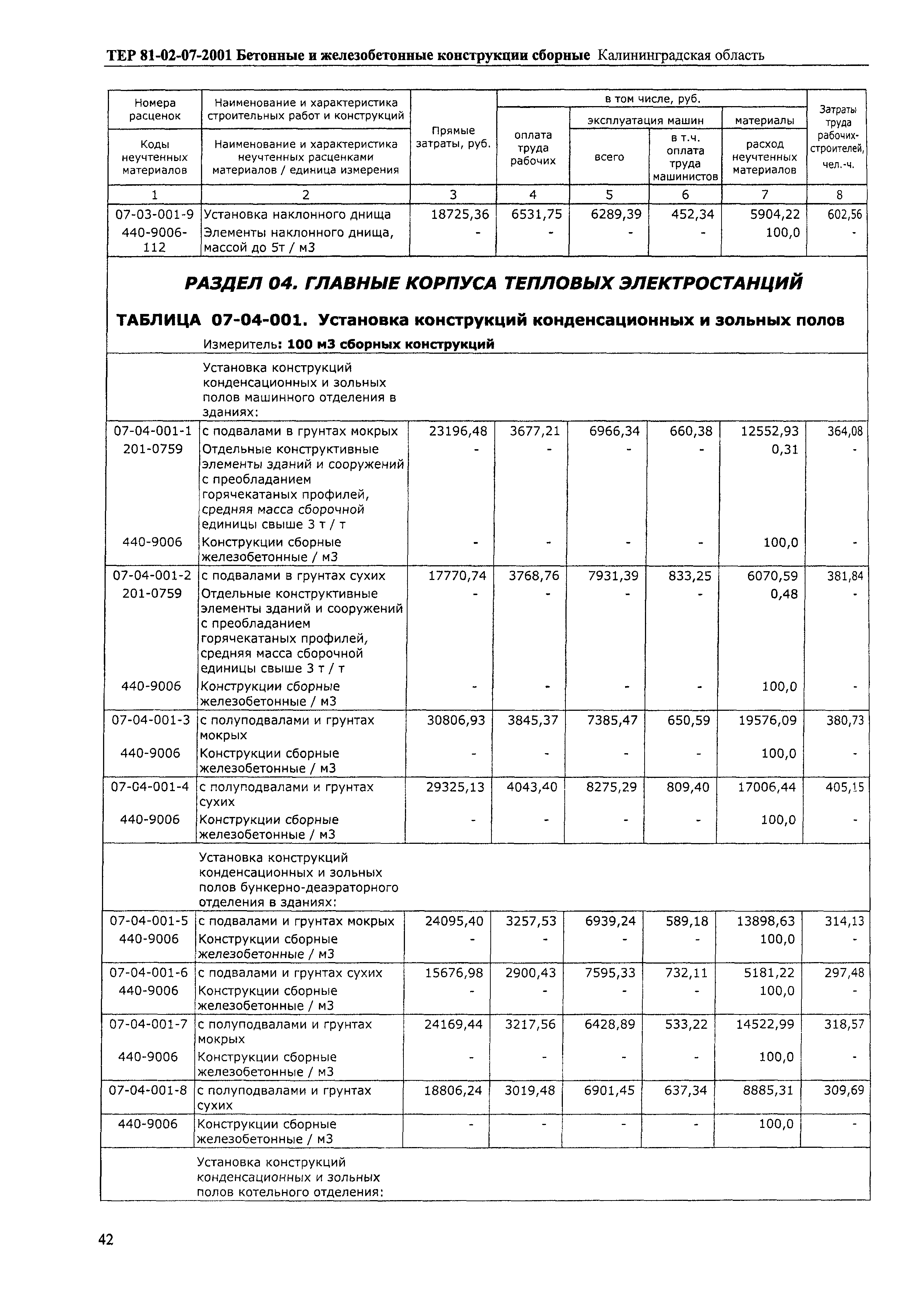 ТЕР Калининградской области 2001-07