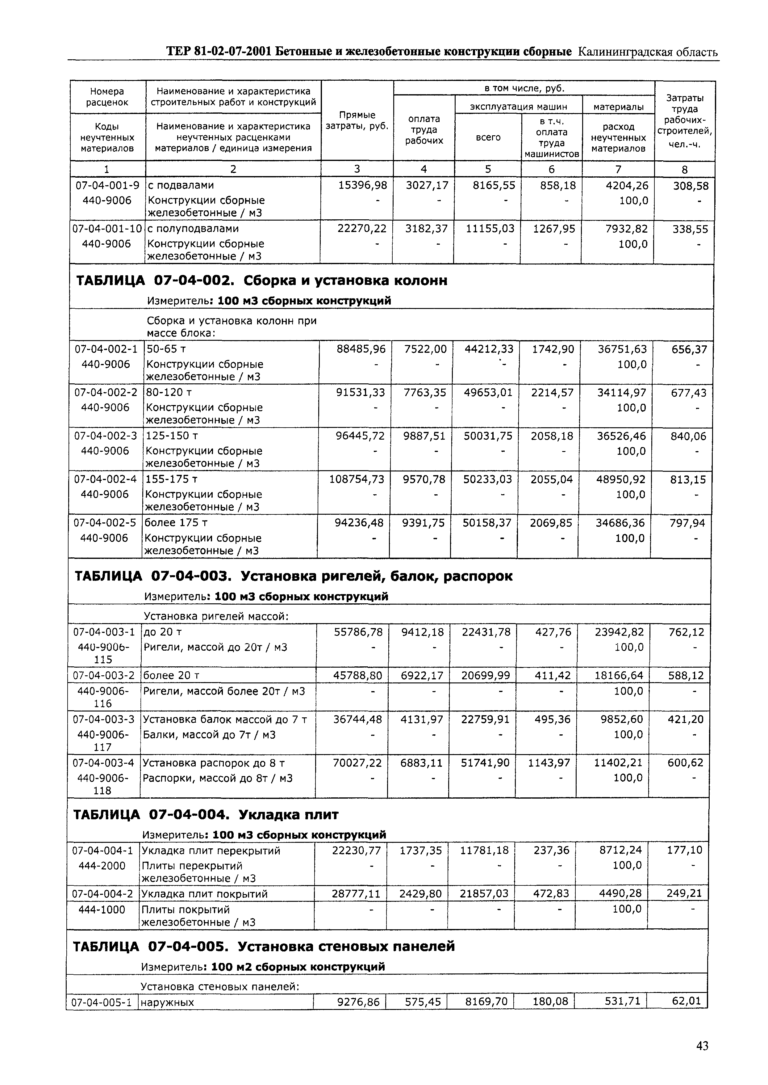 ТЕР Калининградской области 2001-07