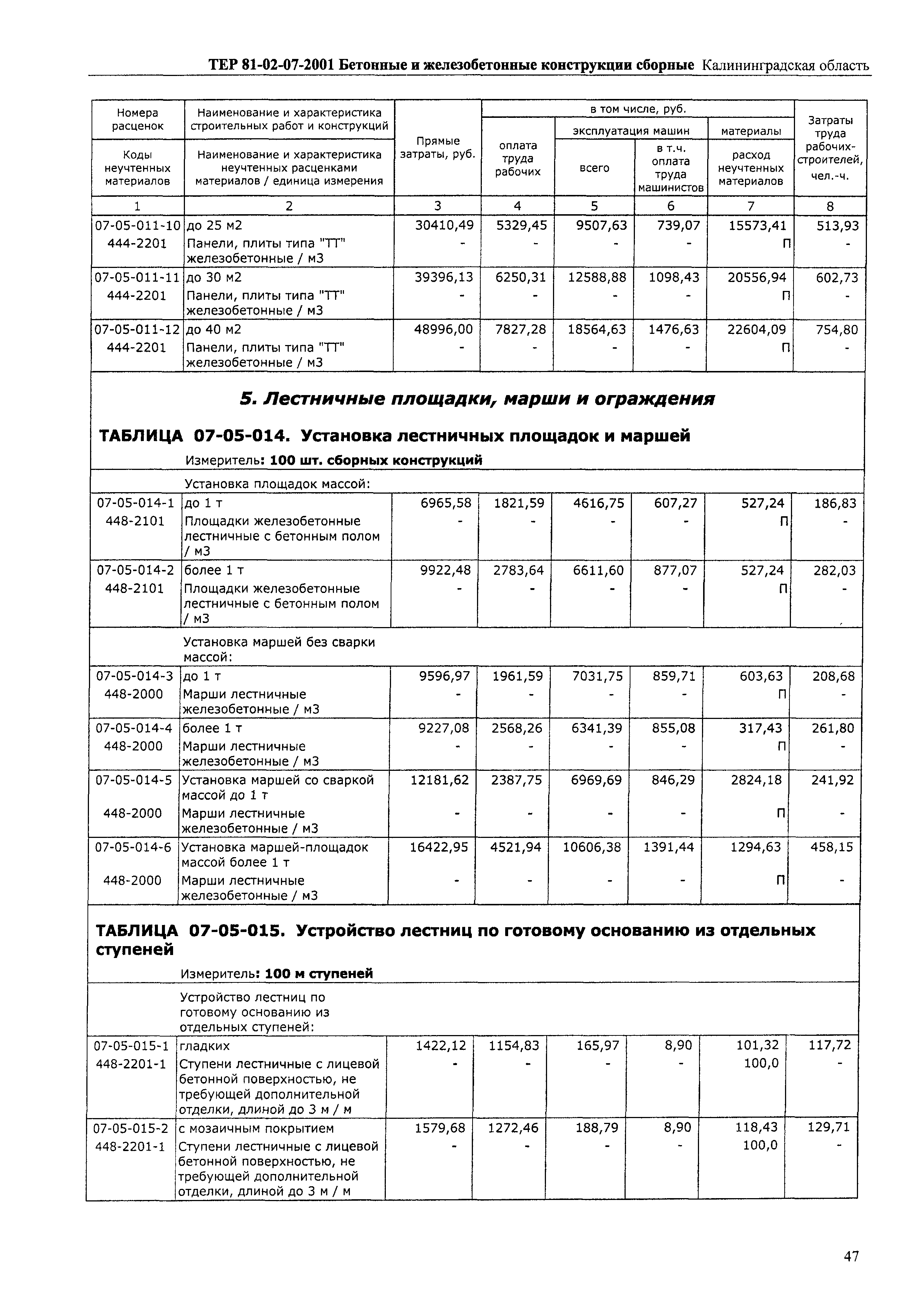 ТЕР Калининградской области 2001-07