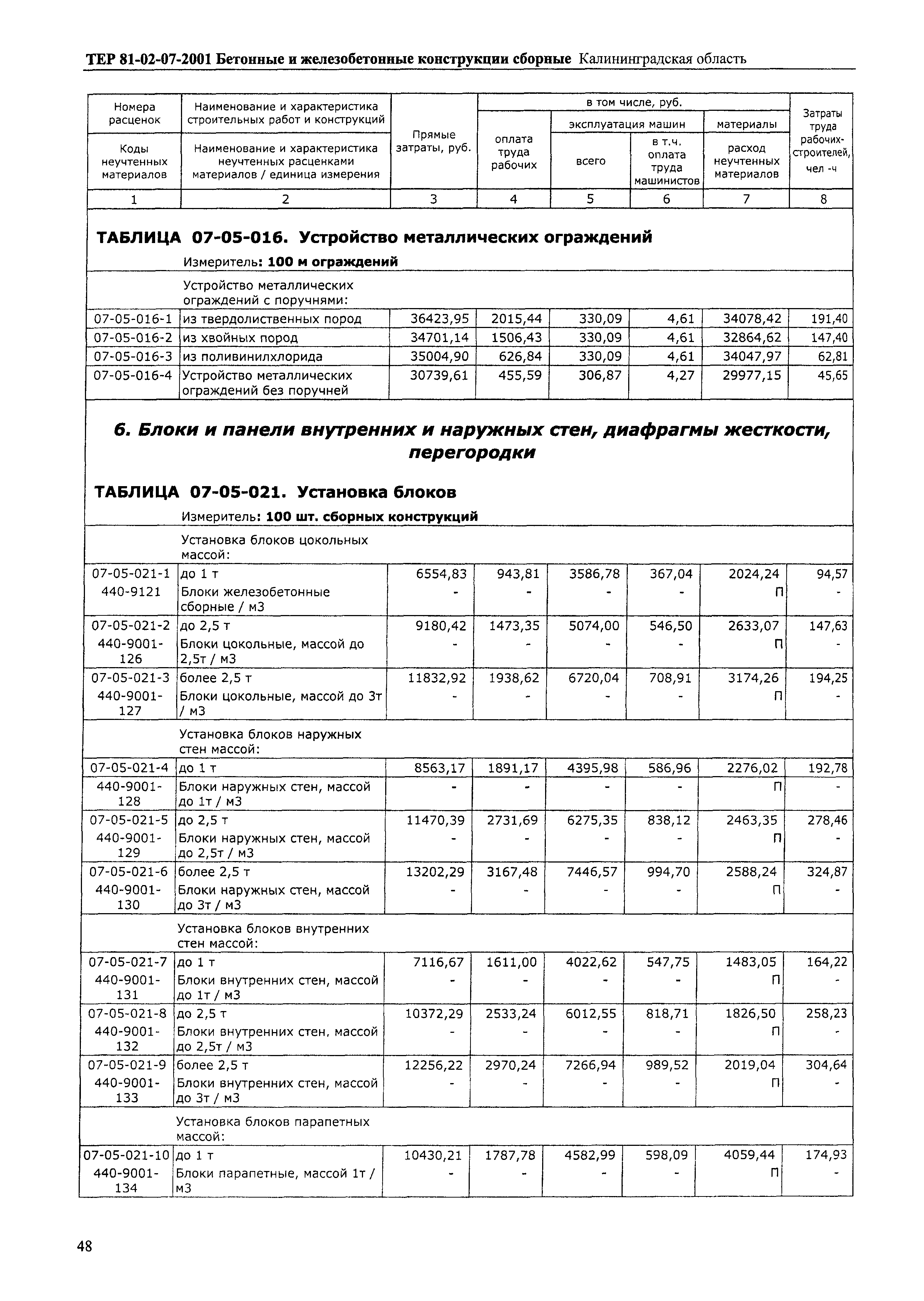 ТЕР Калининградской области 2001-07