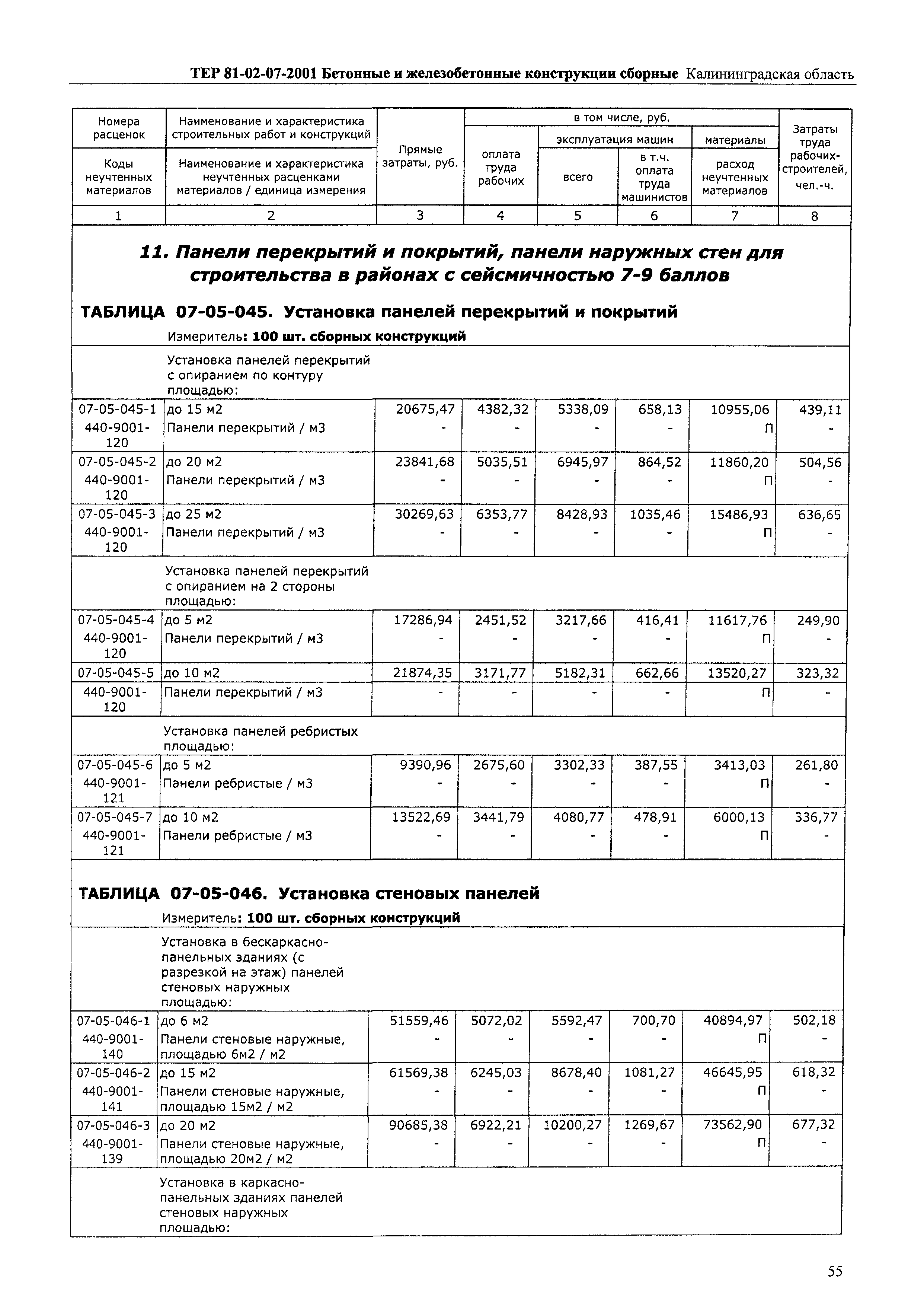 ТЕР Калининградской области 2001-07