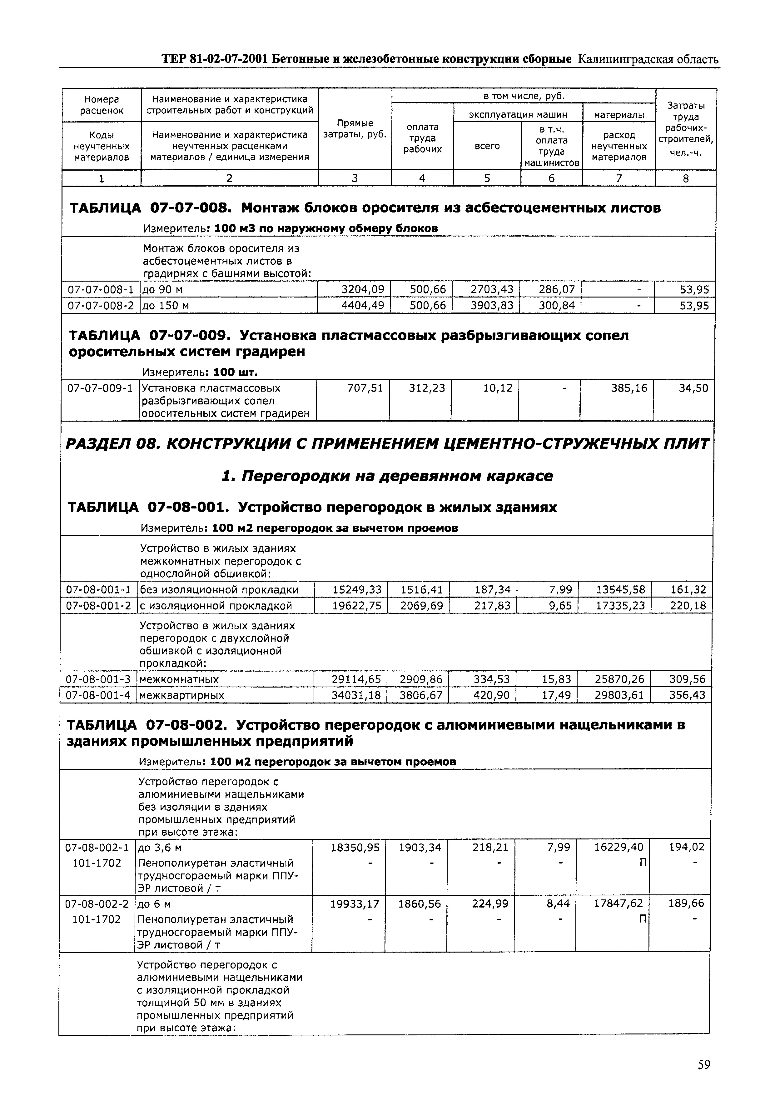 ТЕР Калининградской области 2001-07