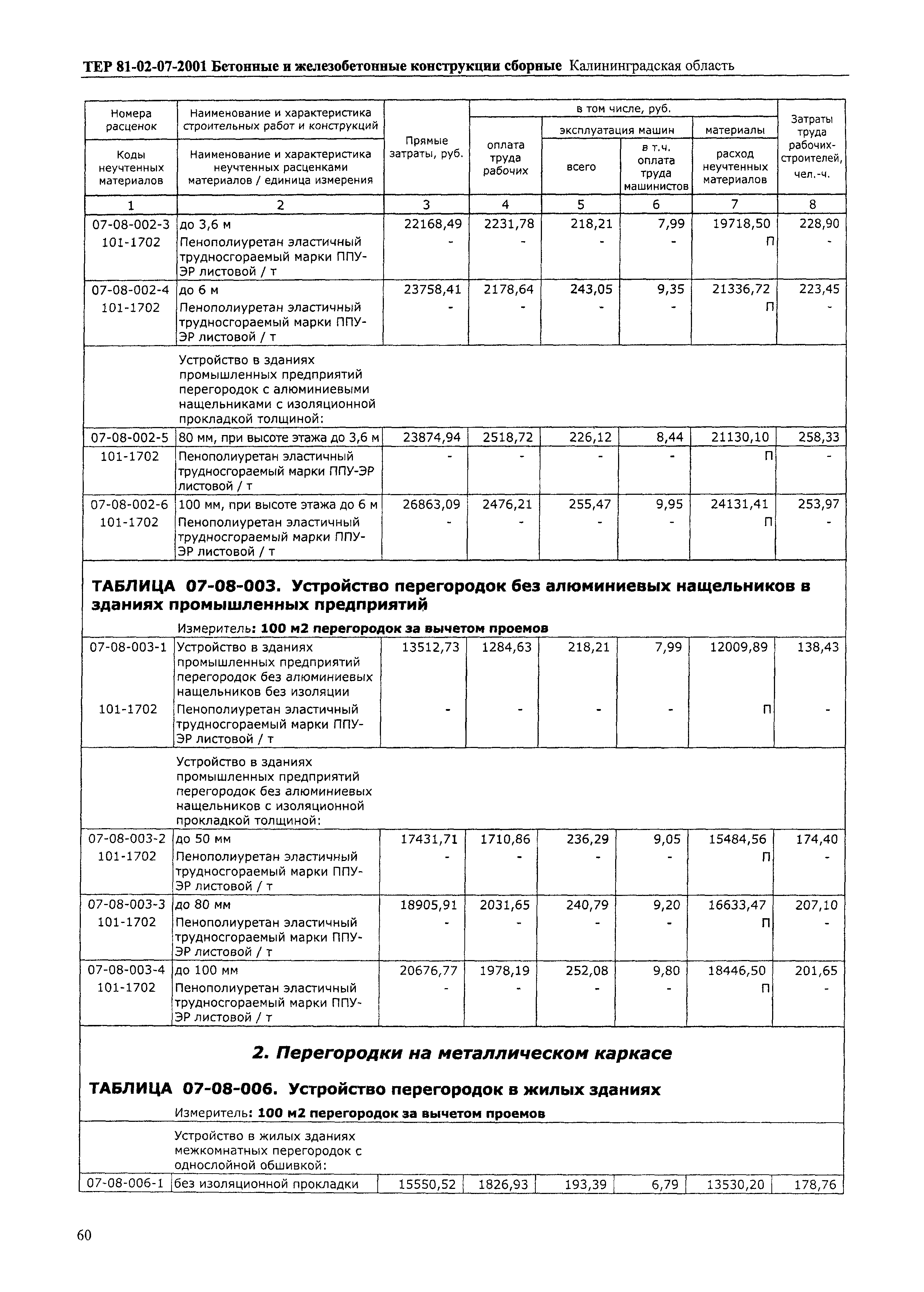 ТЕР Калининградской области 2001-07