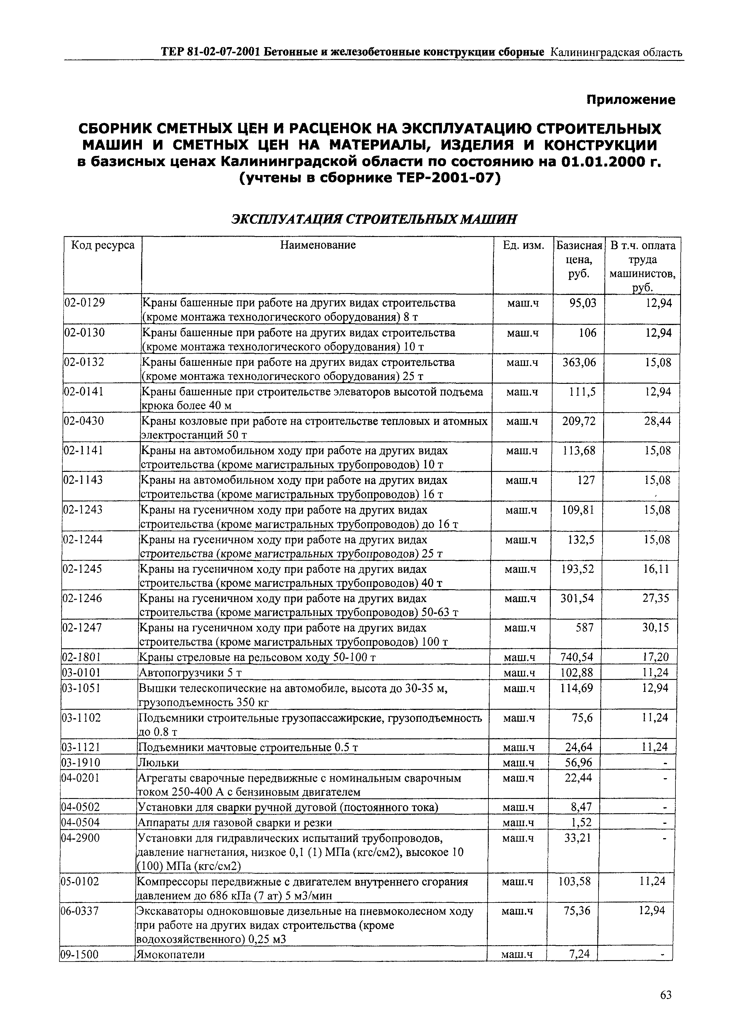 ТЕР Калининградской области 2001-07