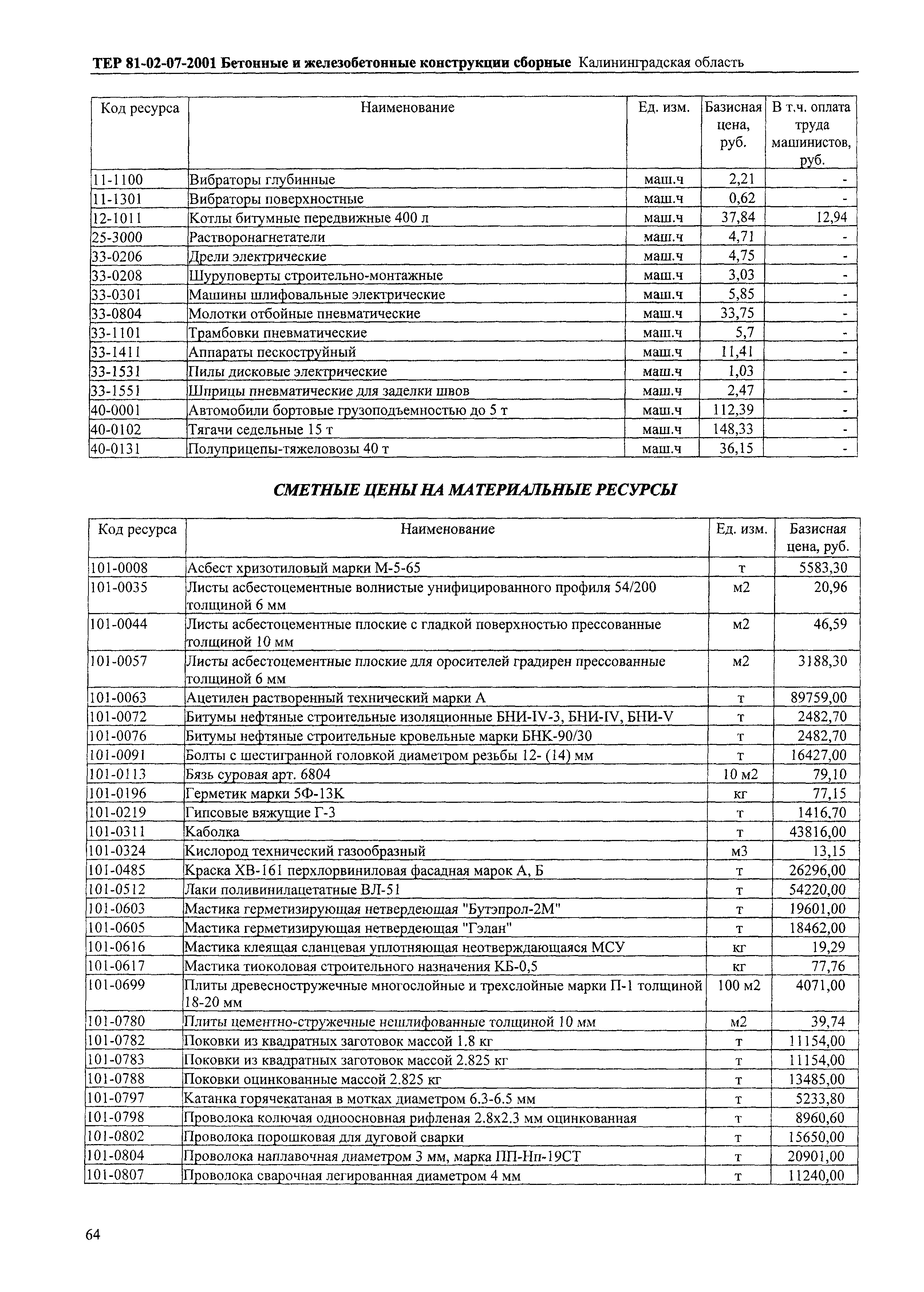 ТЕР Калининградской области 2001-07