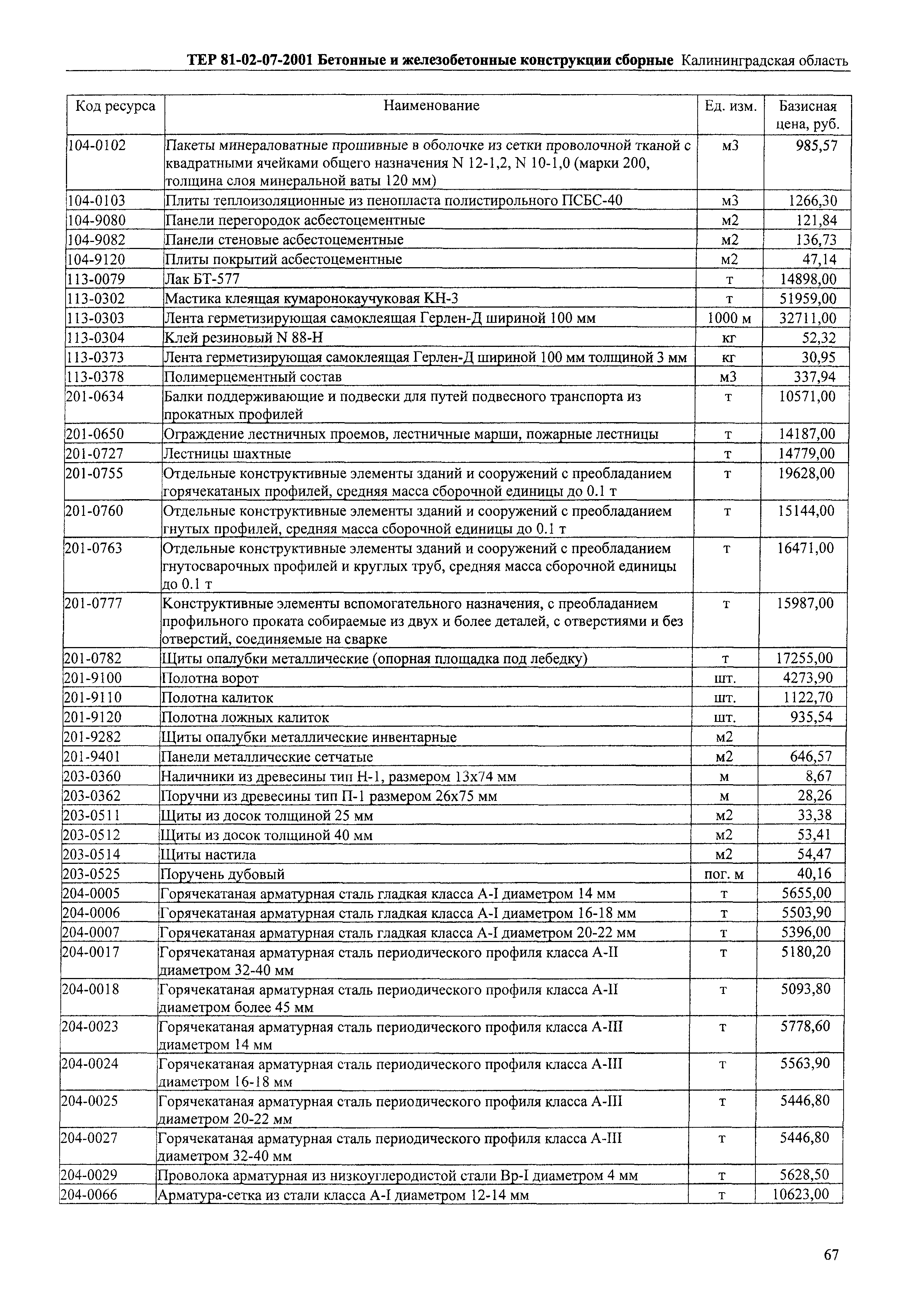 ТЕР Калининградской области 2001-07