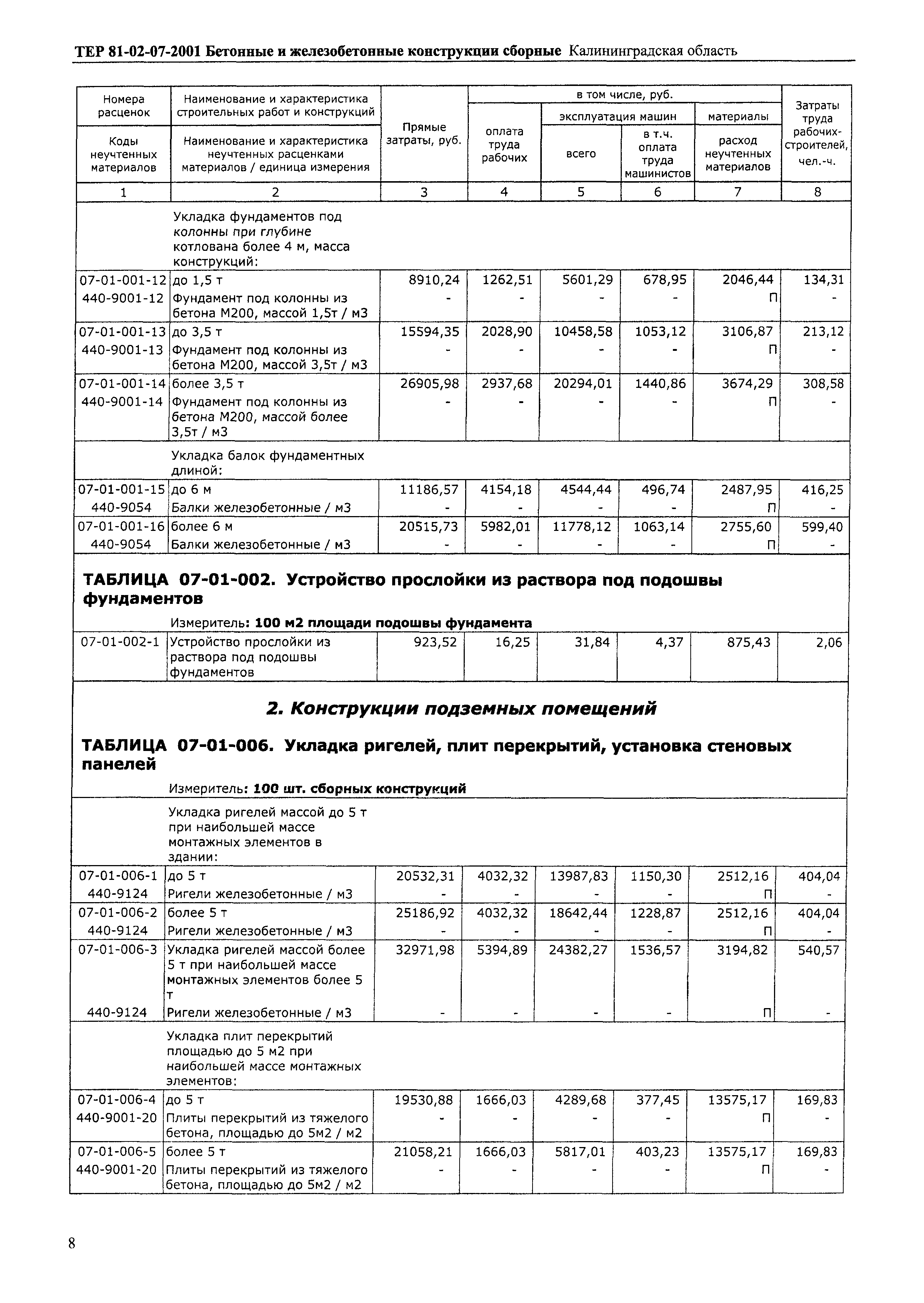 ТЕР Калининградской области 2001-07