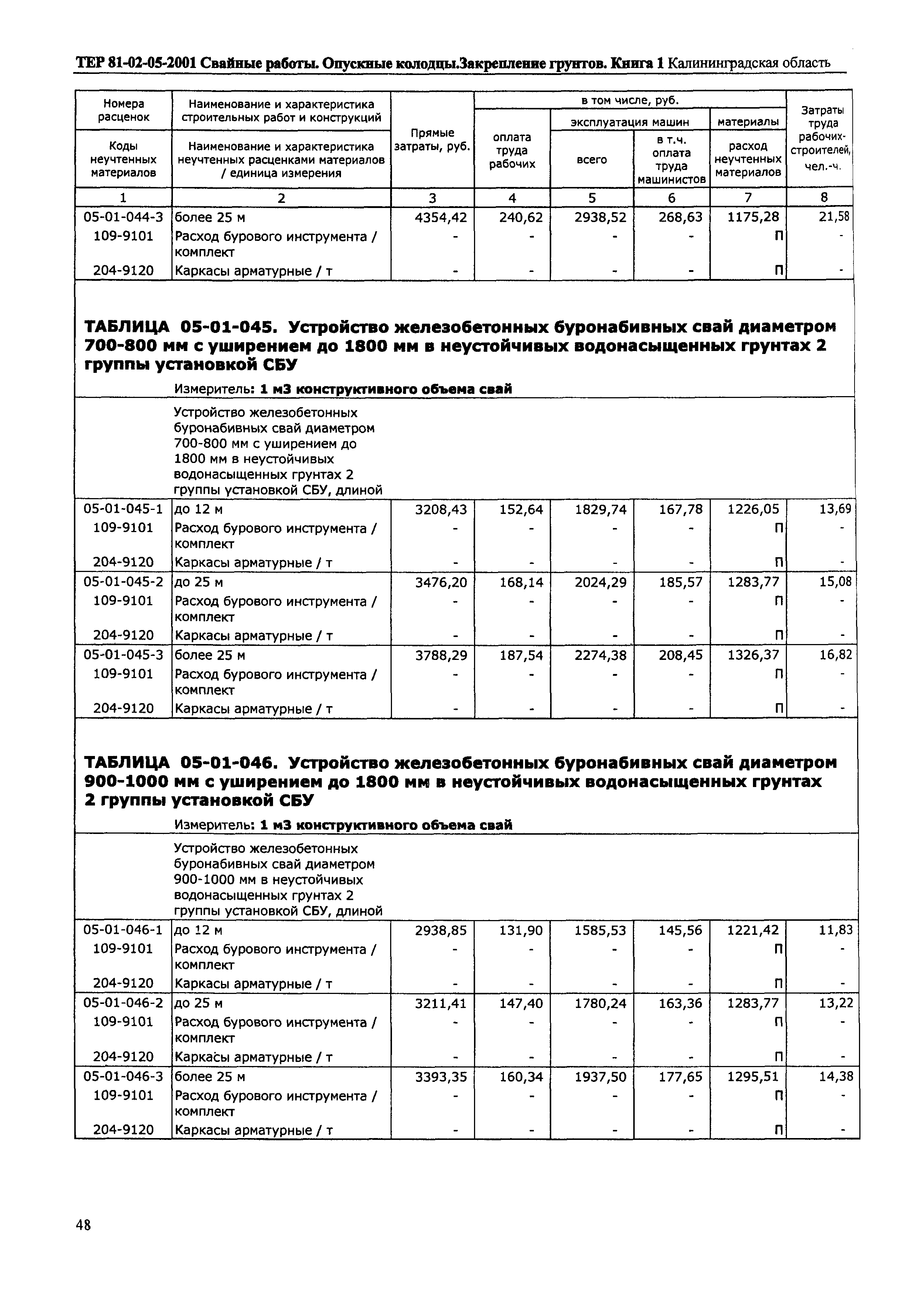 ТЕР Калининградской области 2001-05