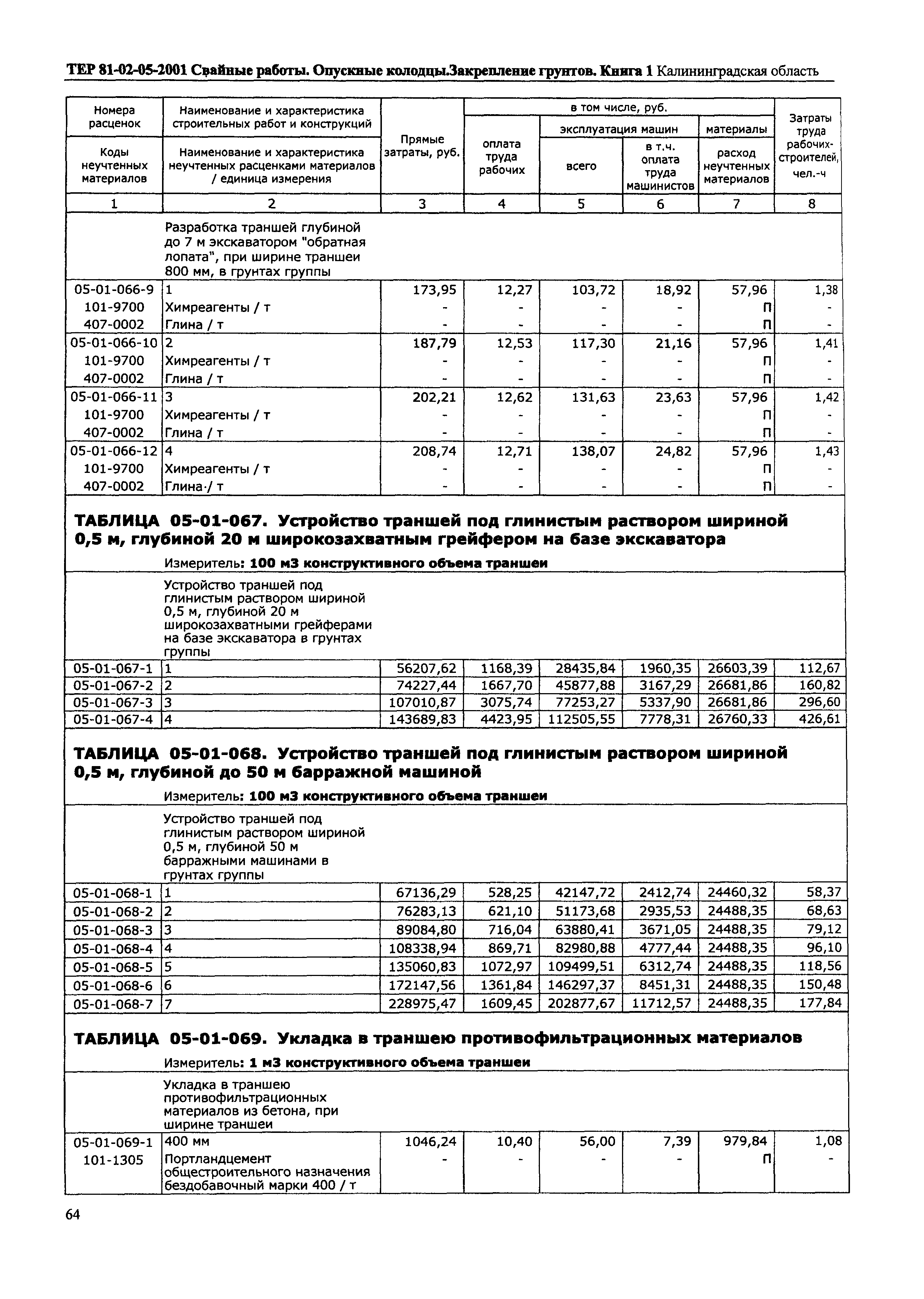 ТЕР Калининградской области 2001-05